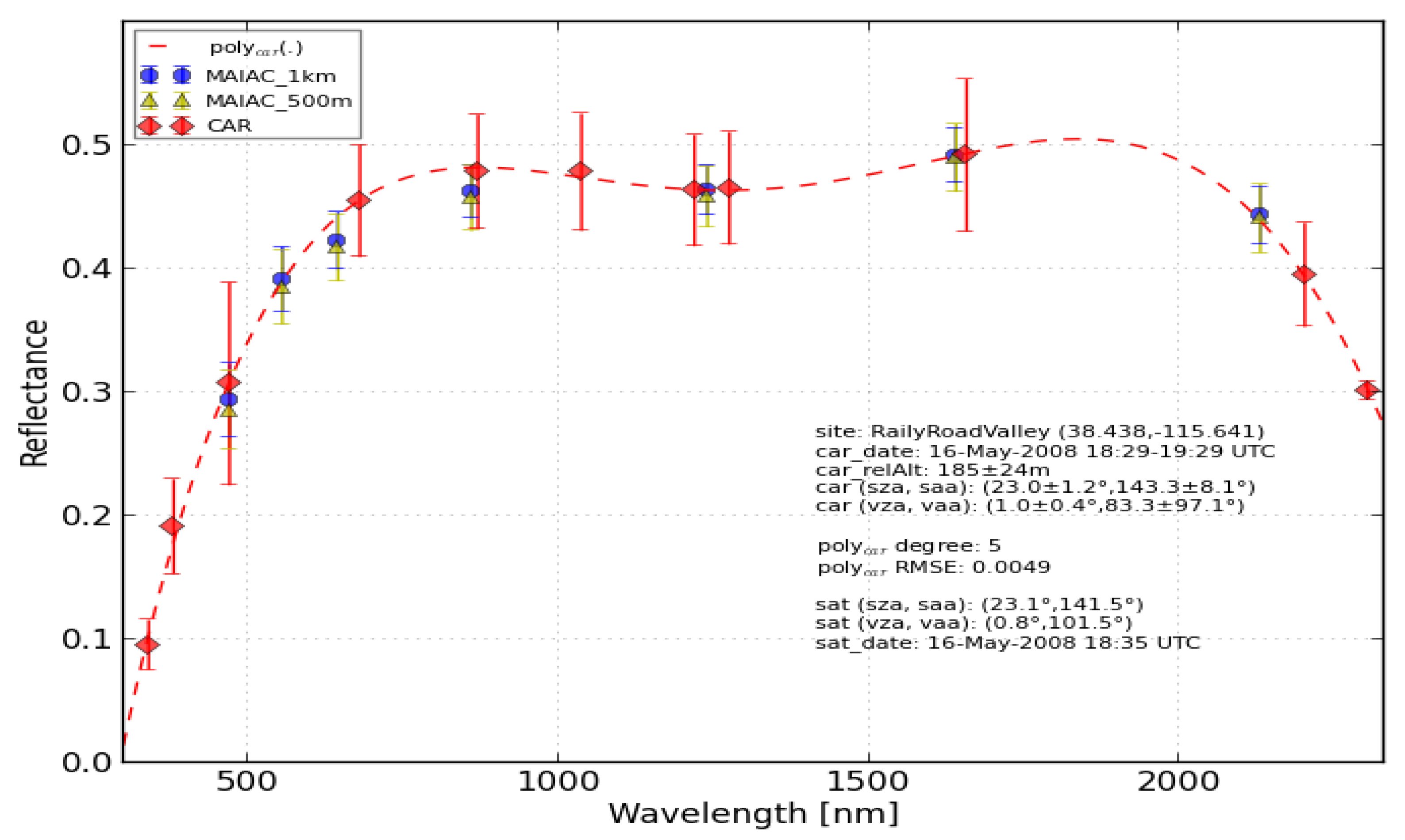 Remotesensing 09 00562 g005