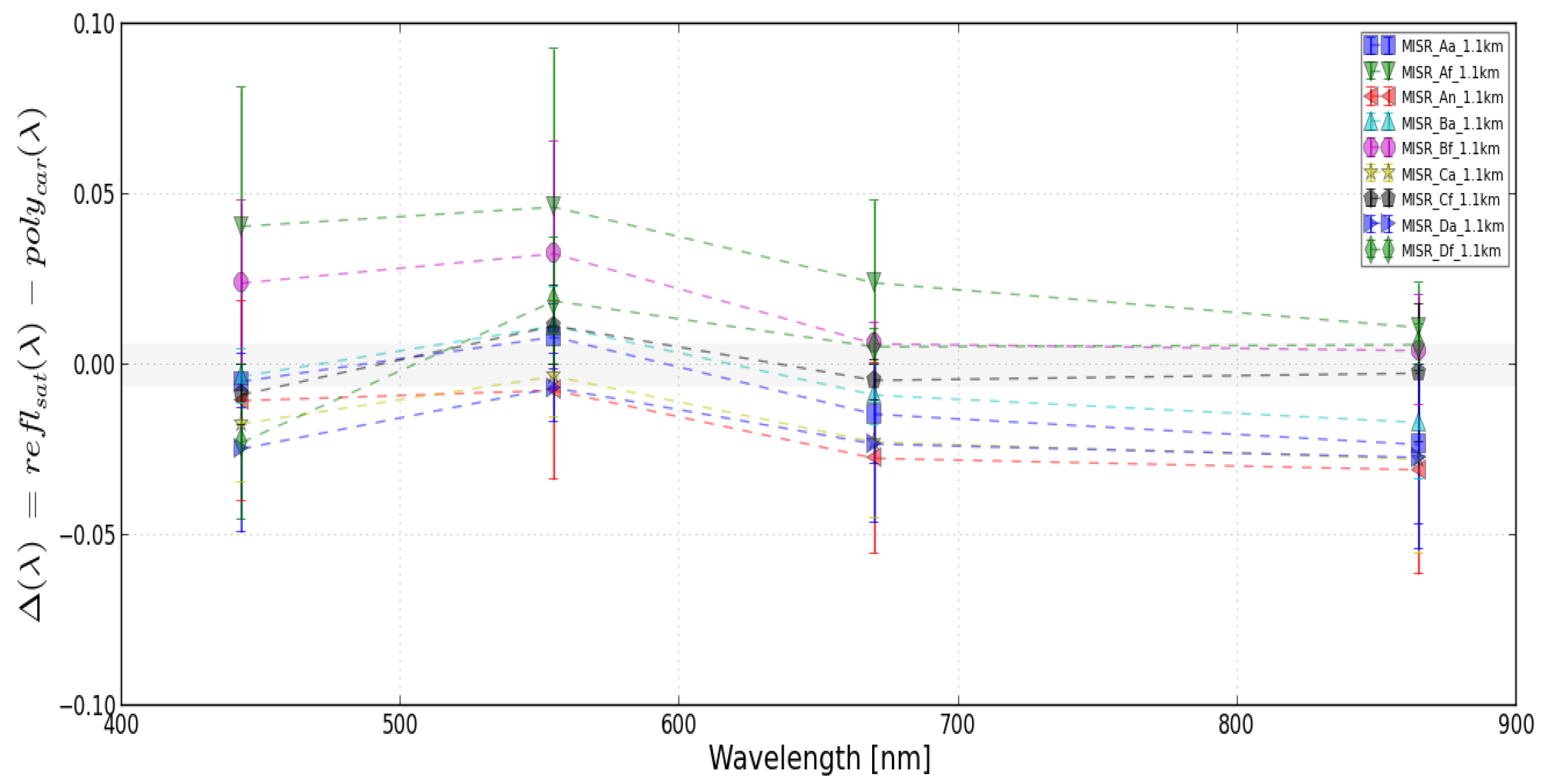 Remotesensing 09 00562 g010