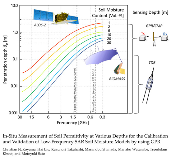 Remote Sensing Special Issue Calibration and Validation of Synthetic Aperture Radar