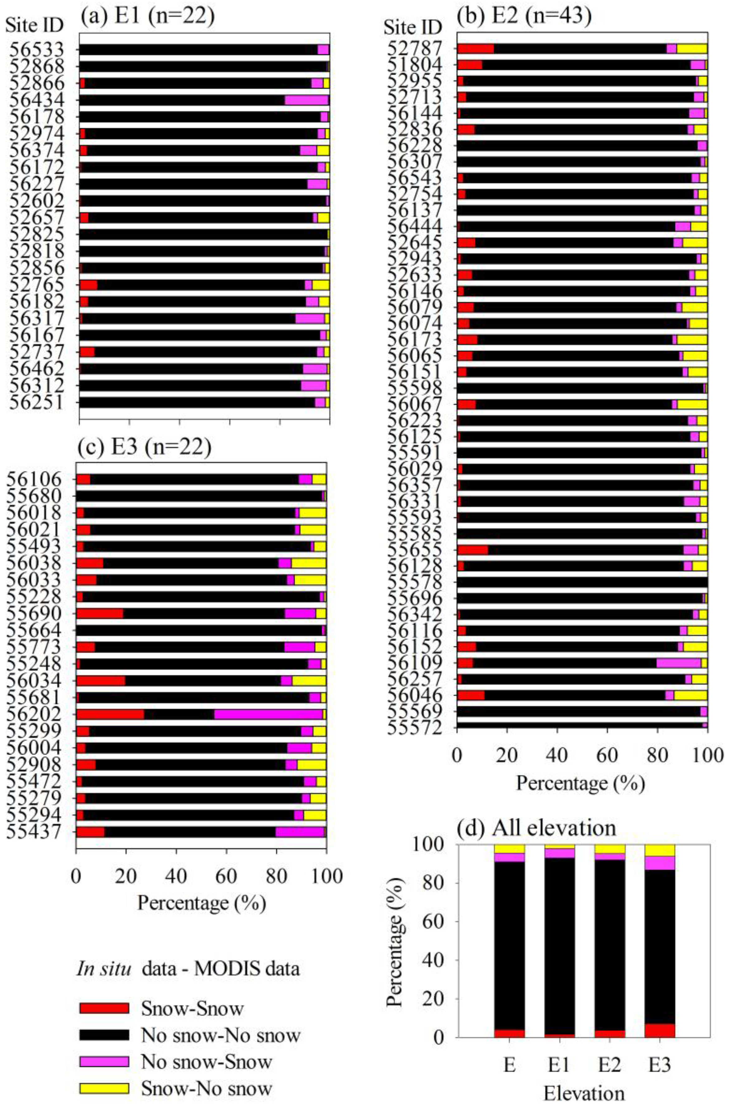 Remotesensing 09 00585 g003