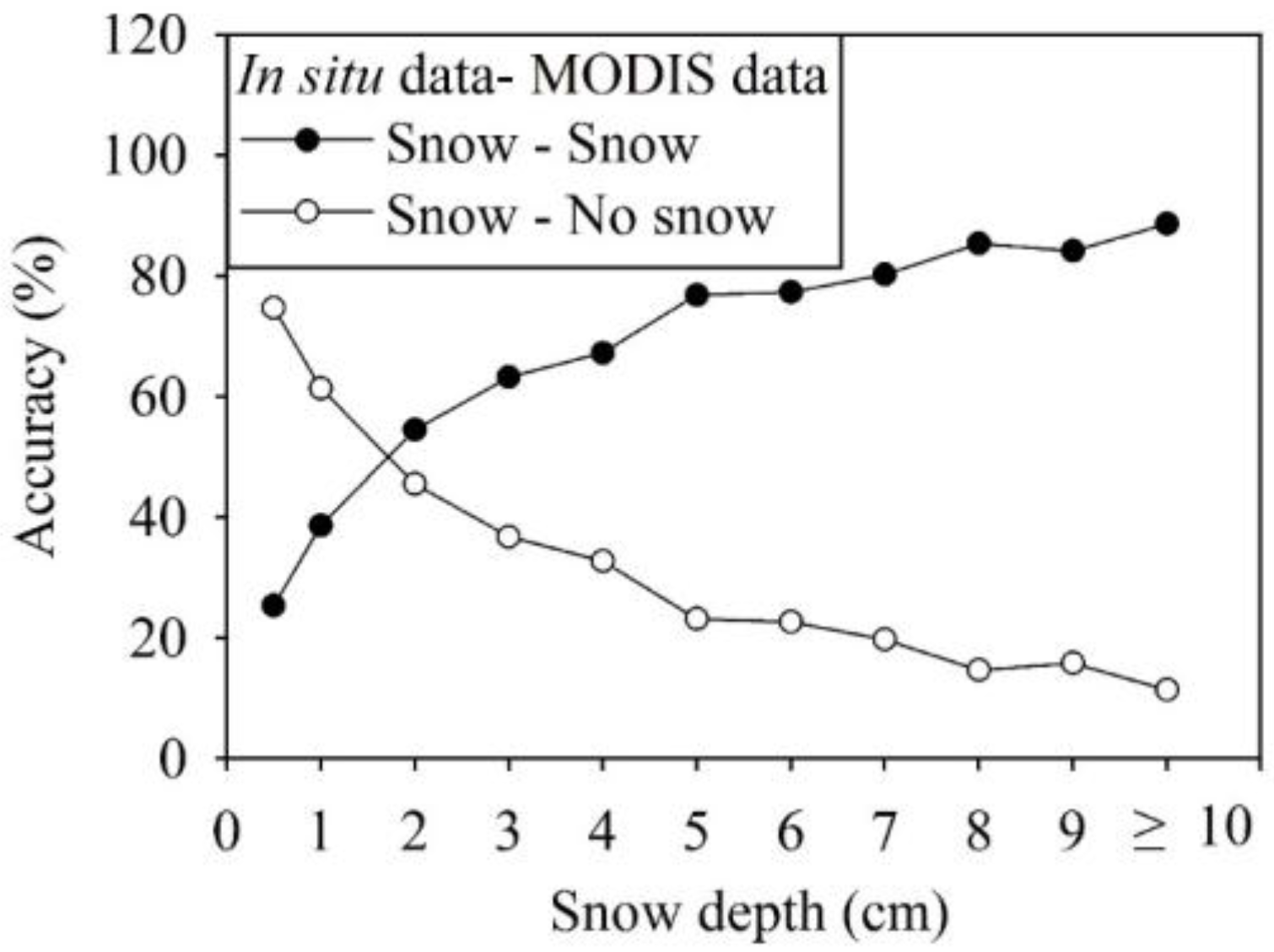 Remotesensing 09 00585 g005