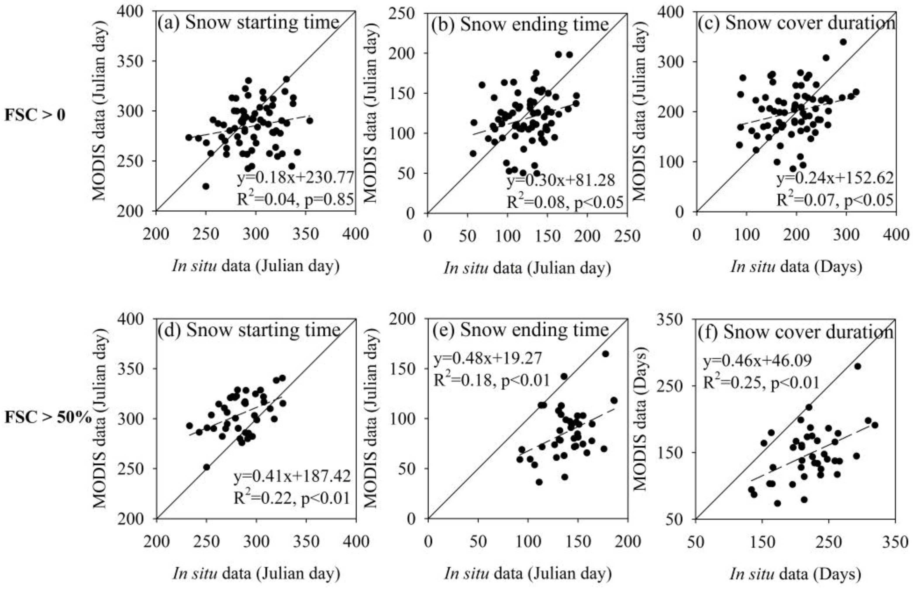Remotesensing 09 00585 g008