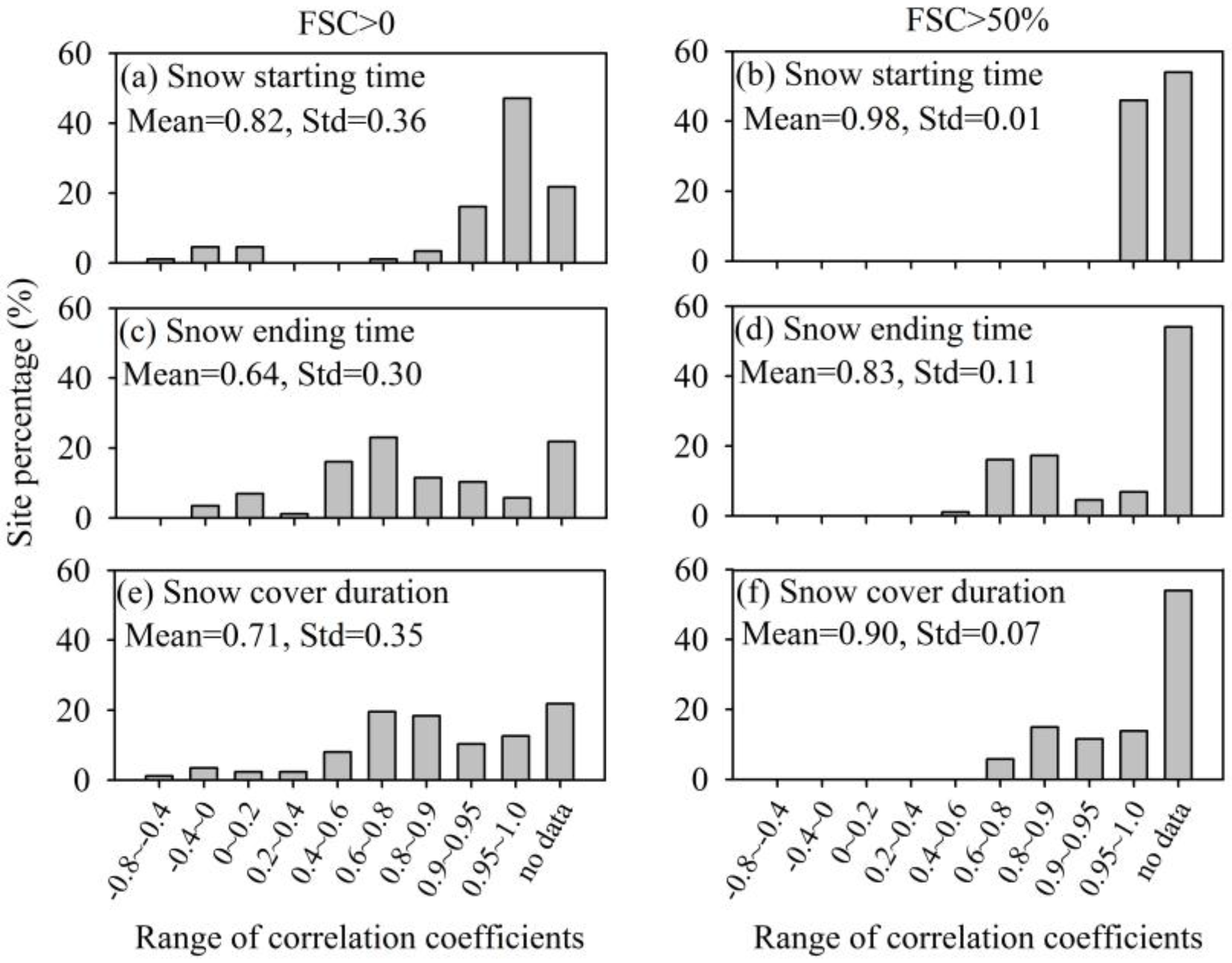 Remotesensing 09 00585 g010