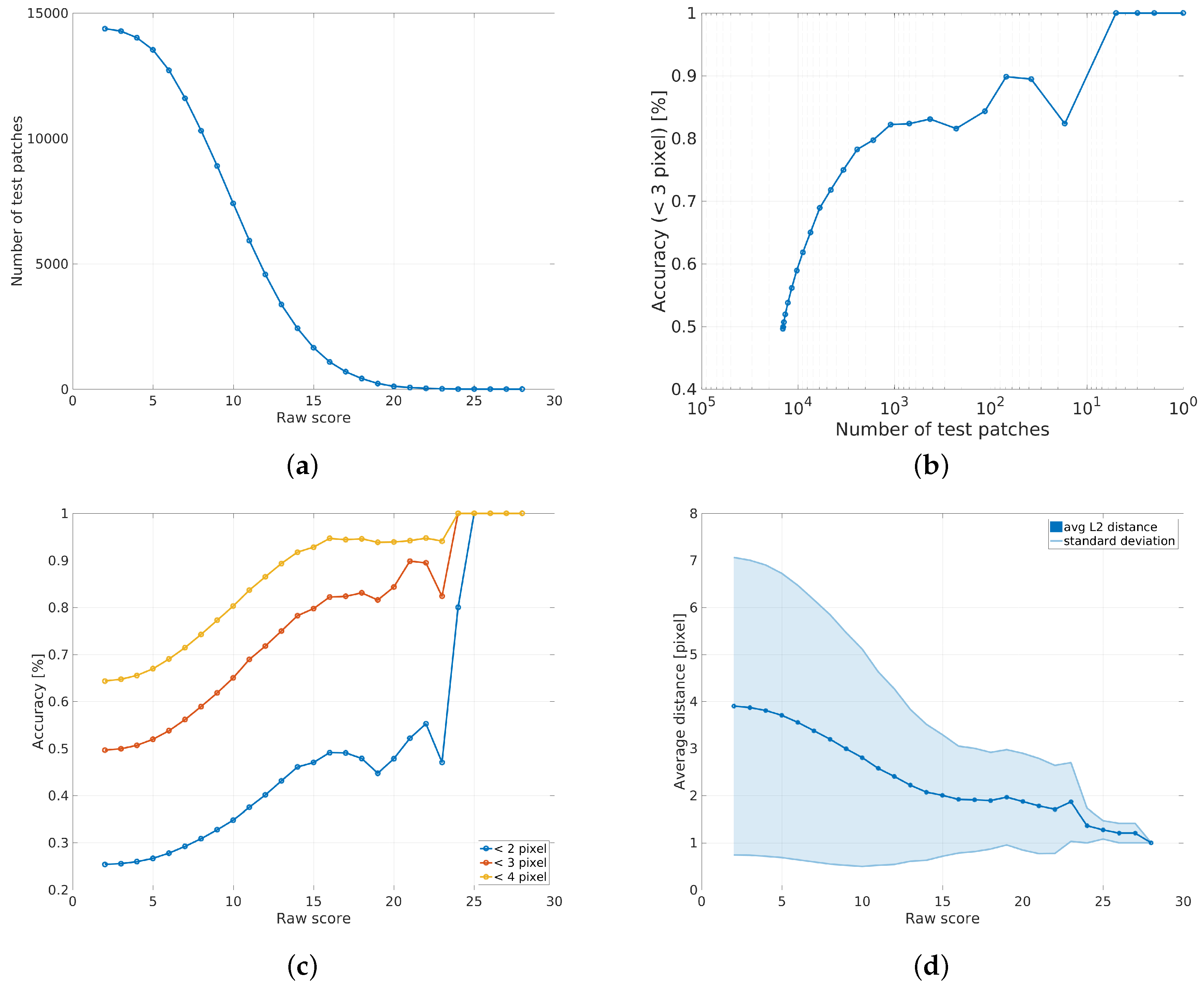 benzimidazoles and congeneric tricyclic