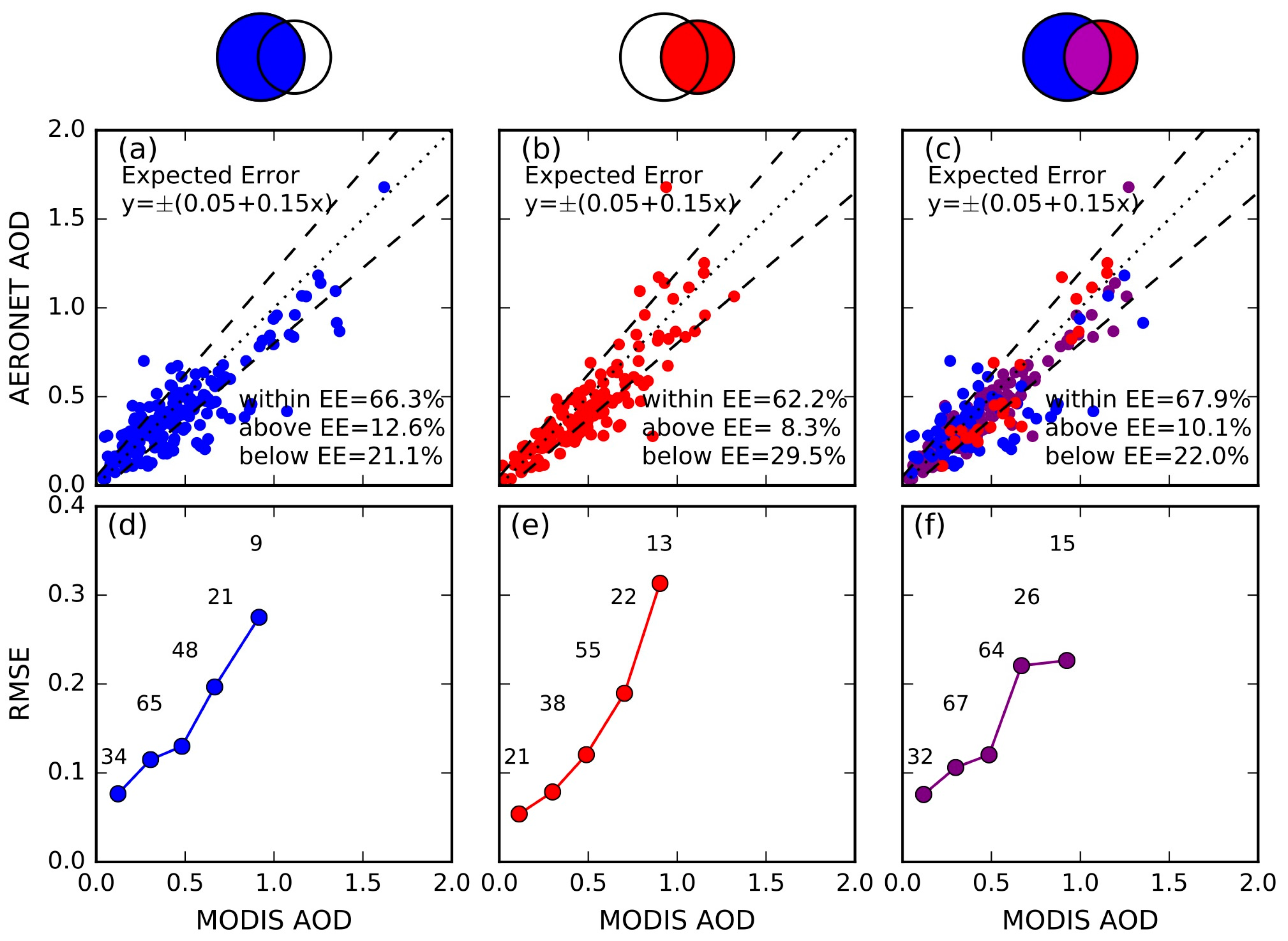 Remotesensing 09 00595 g007