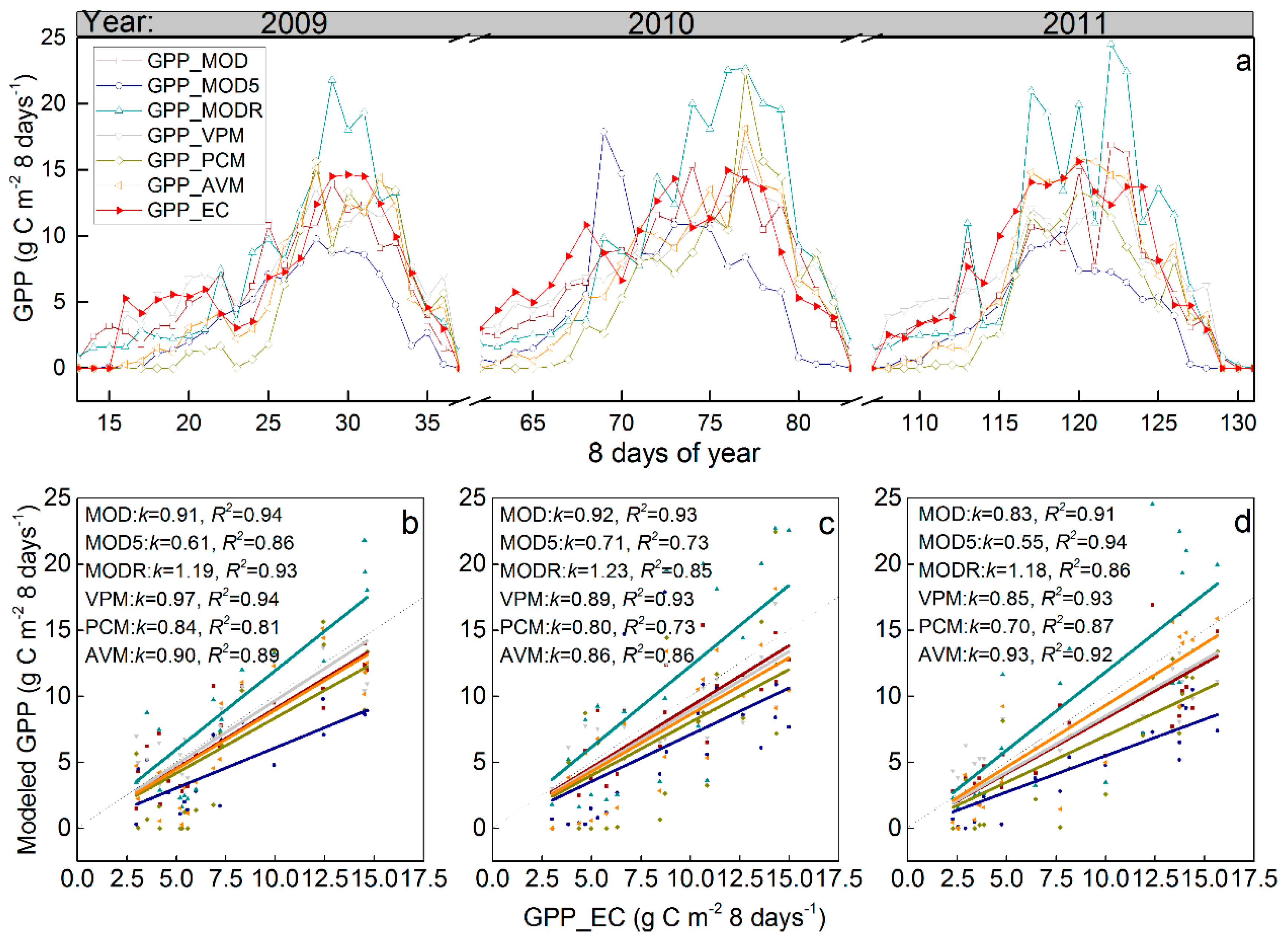Remotesensing 09 00615 g005