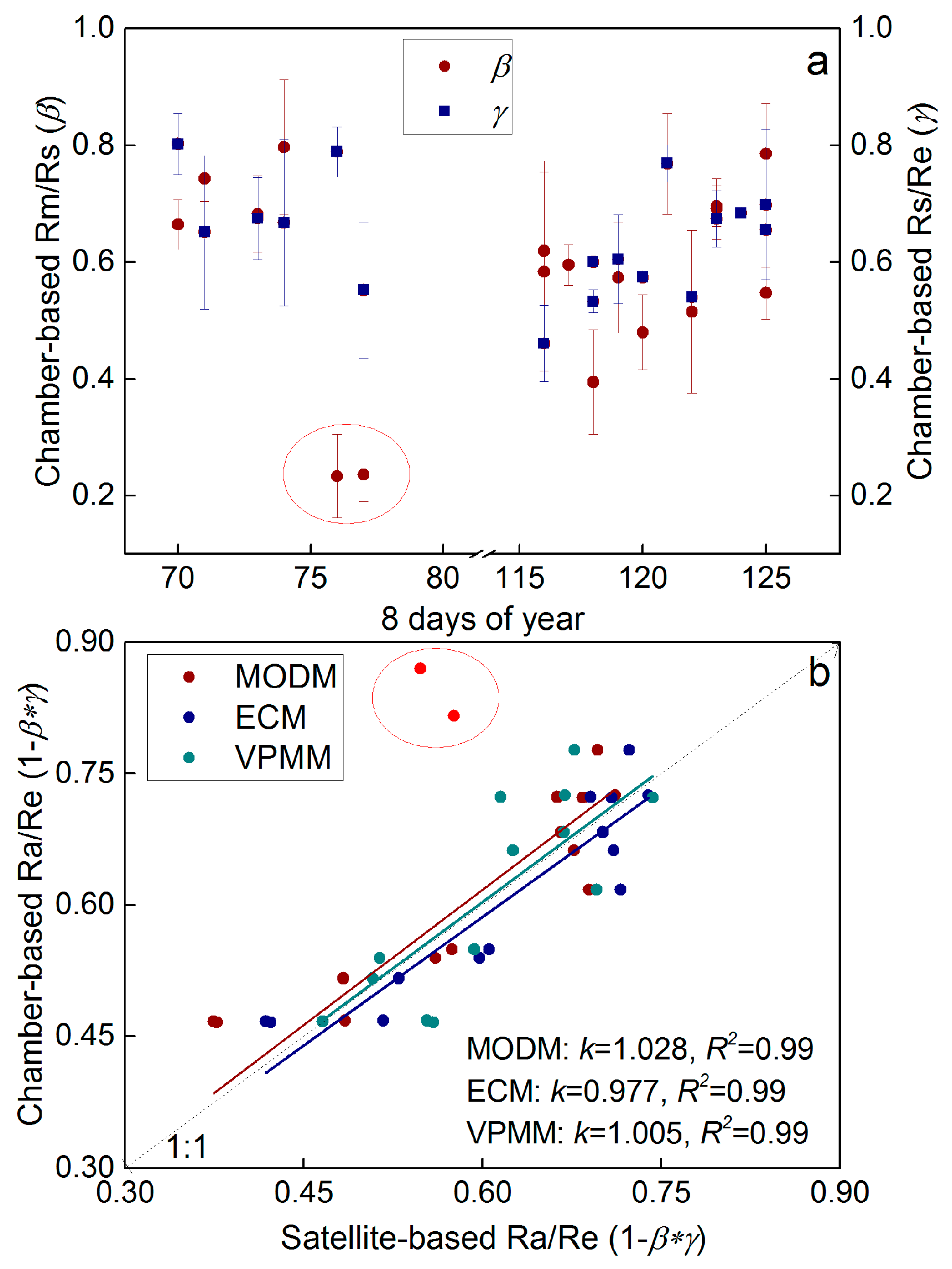 Remotesensing 09 00615 g007