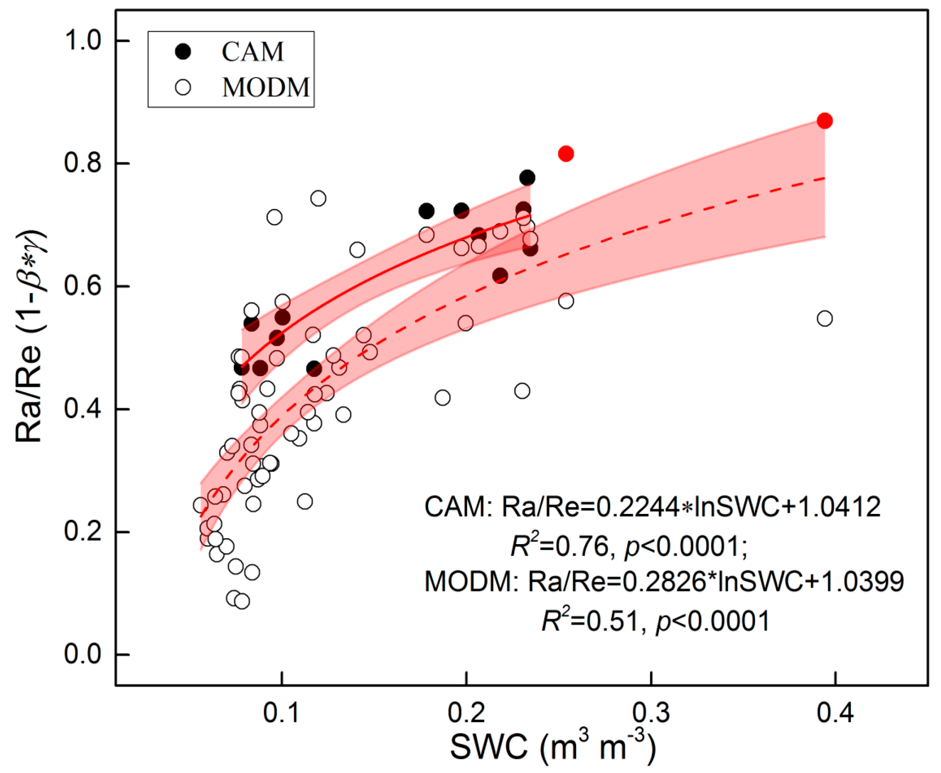 Remotesensing 09 00615 g008