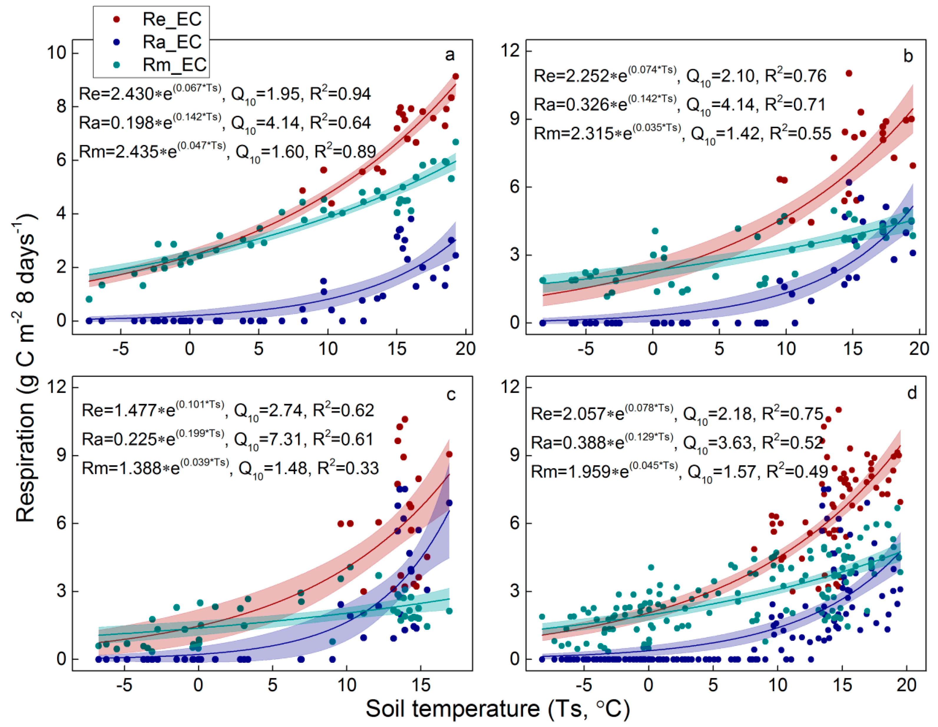 Remotesensing 09 00615 g009