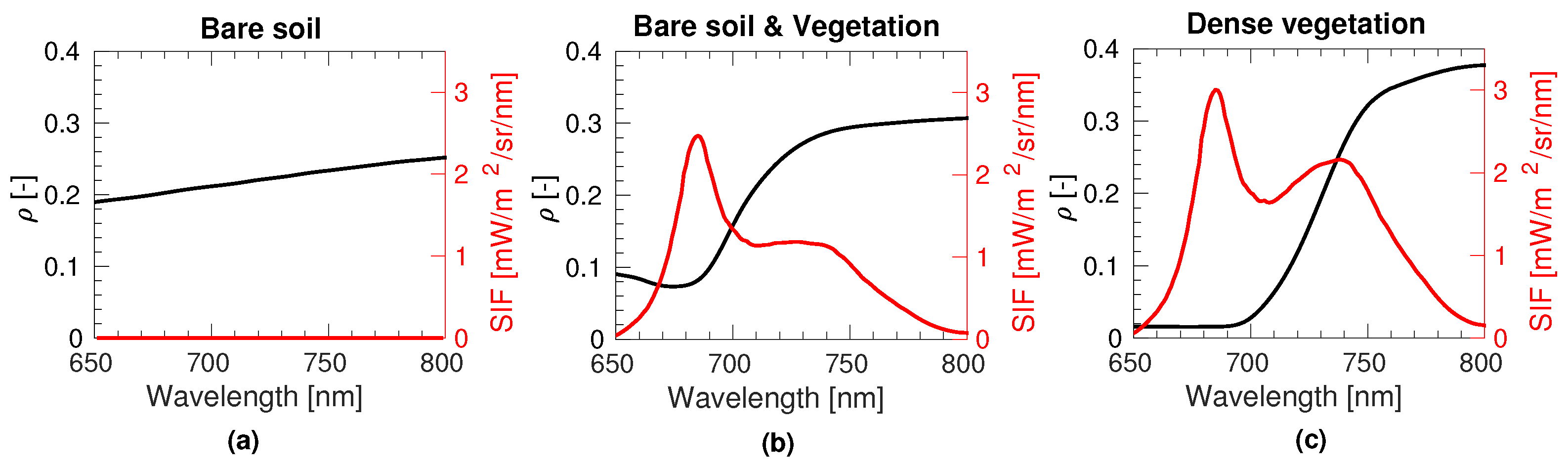 Remotesensing 09 00622 g007
