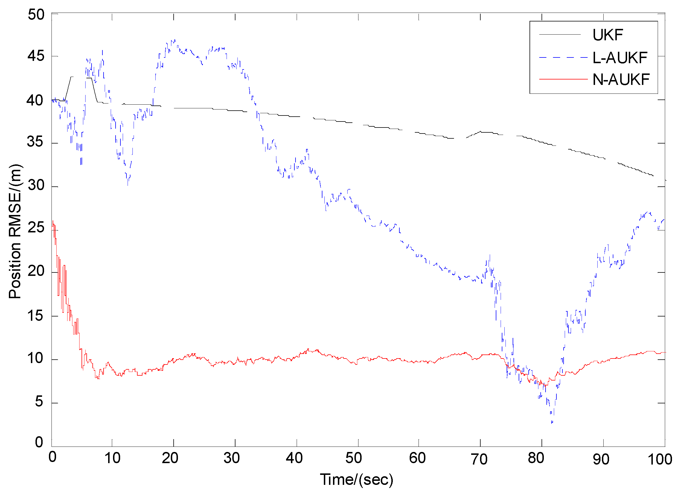 Remotesensing 09 00657 g005