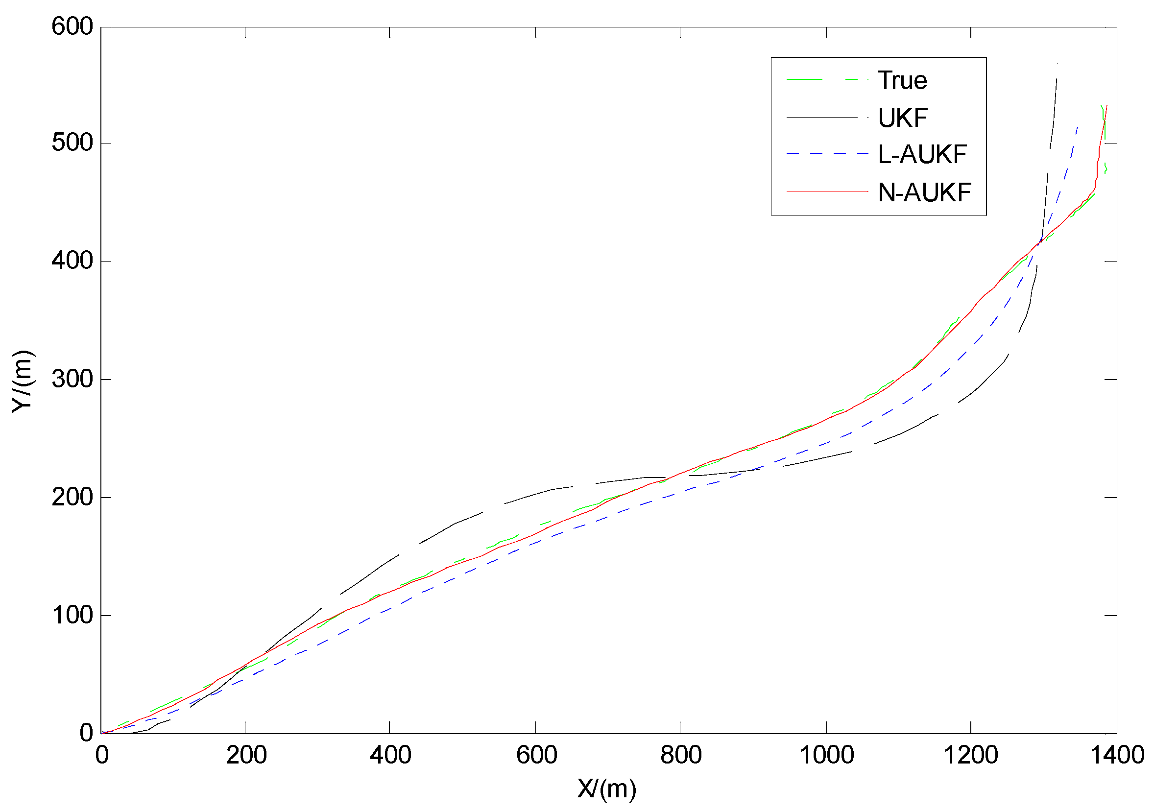 Remotesensing 09 00657 g007