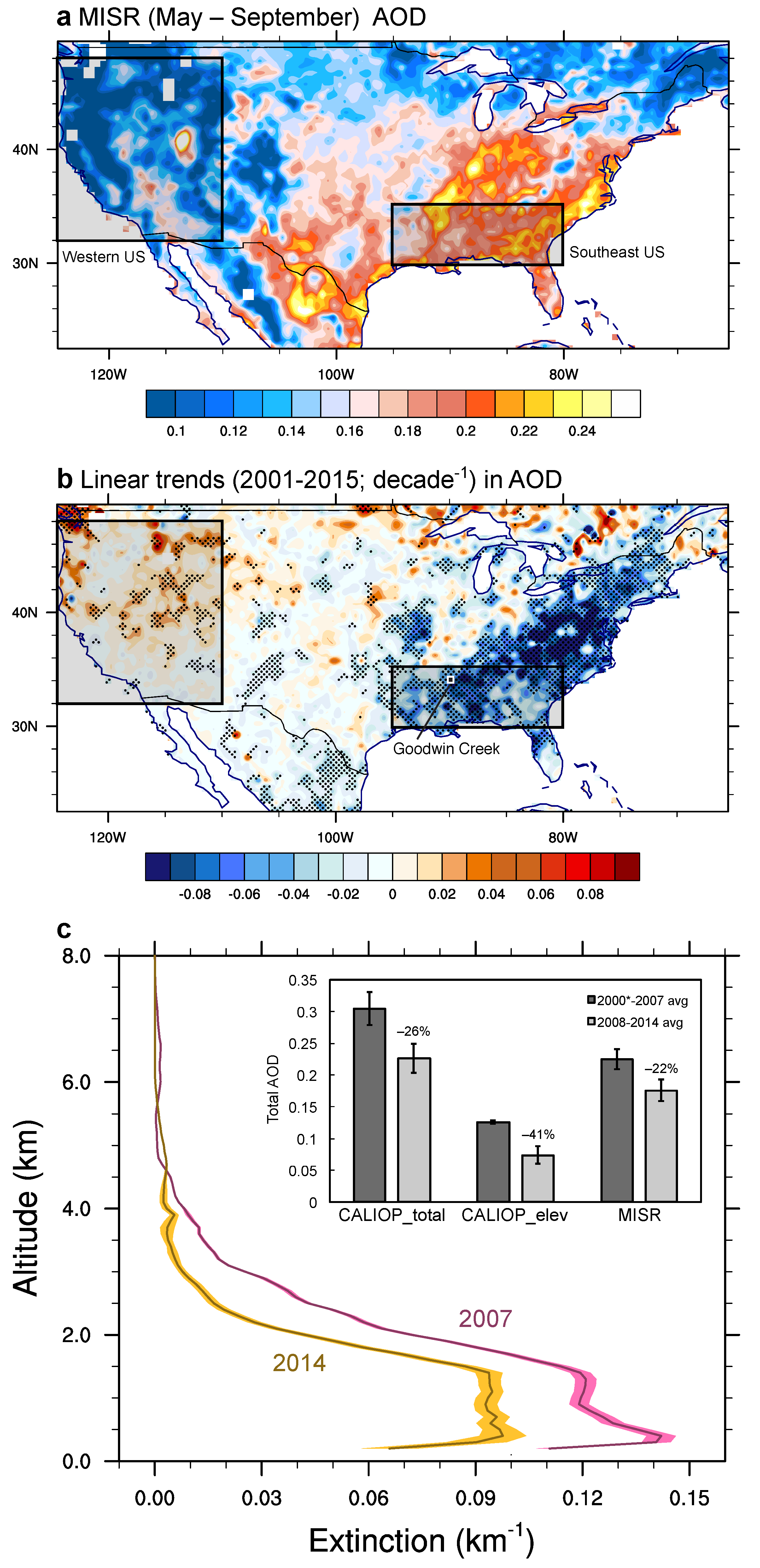Remotesensing 09 00674 g004