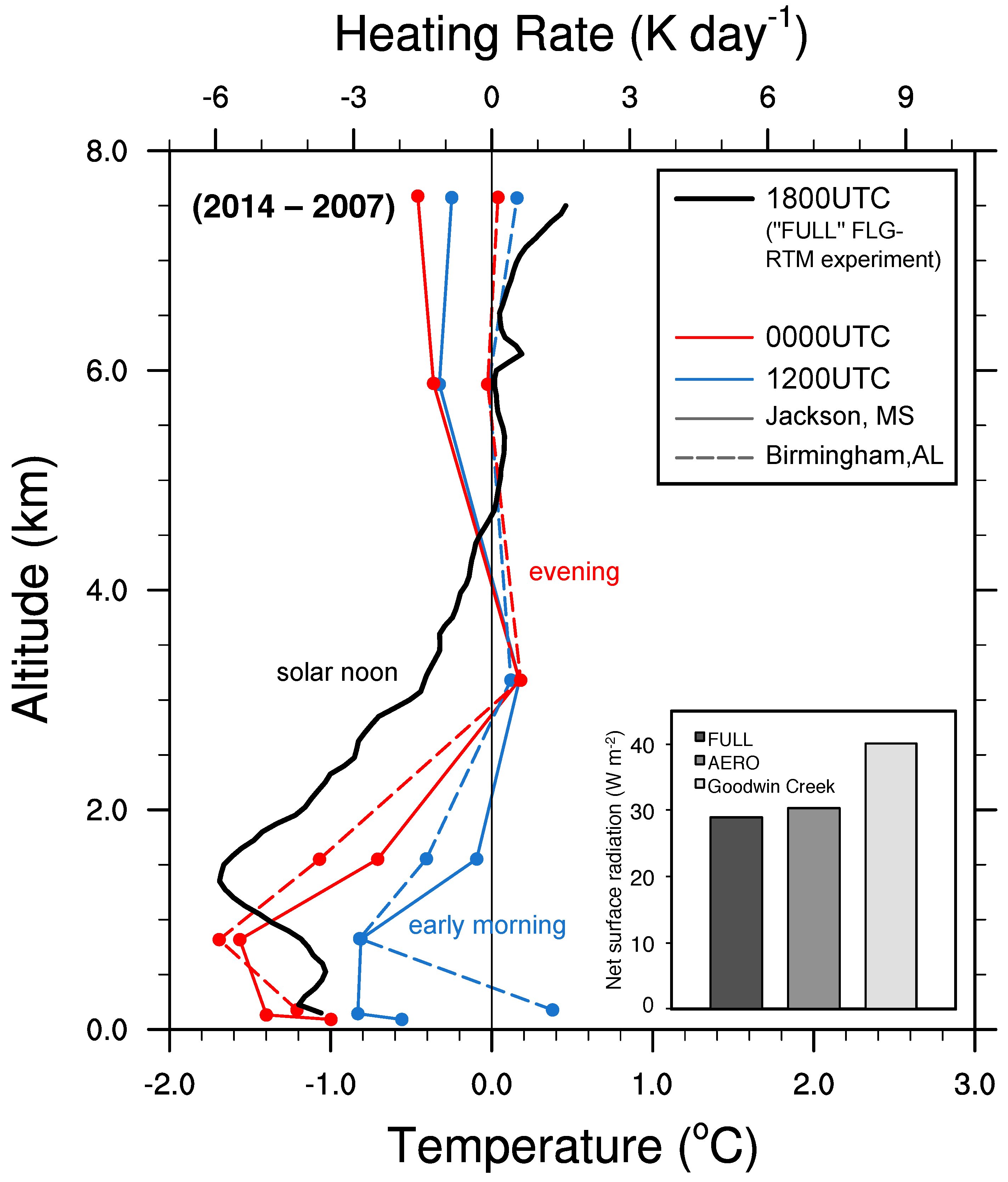 Remotesensing 09 00674 g005