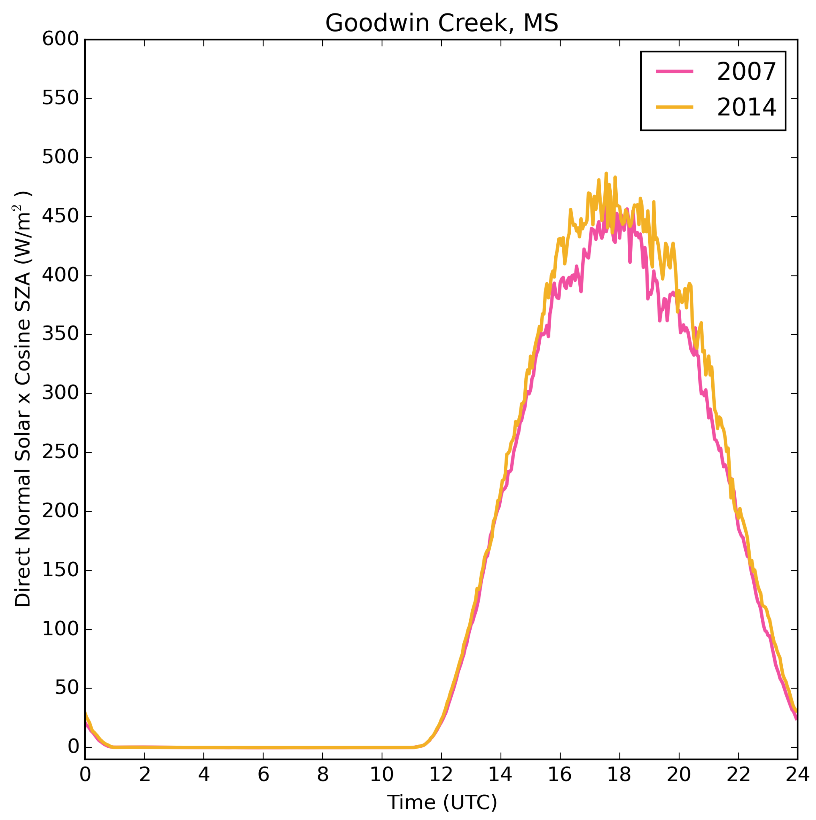 Remotesensing 09 00674 g006