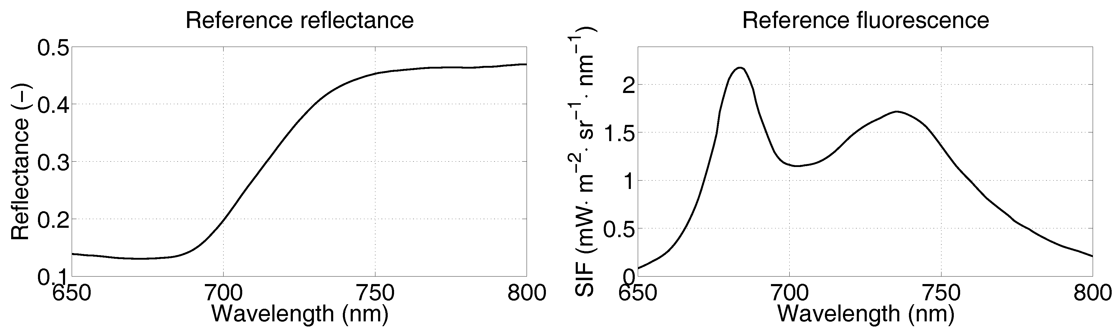 Remotesensing 09 00675 g003