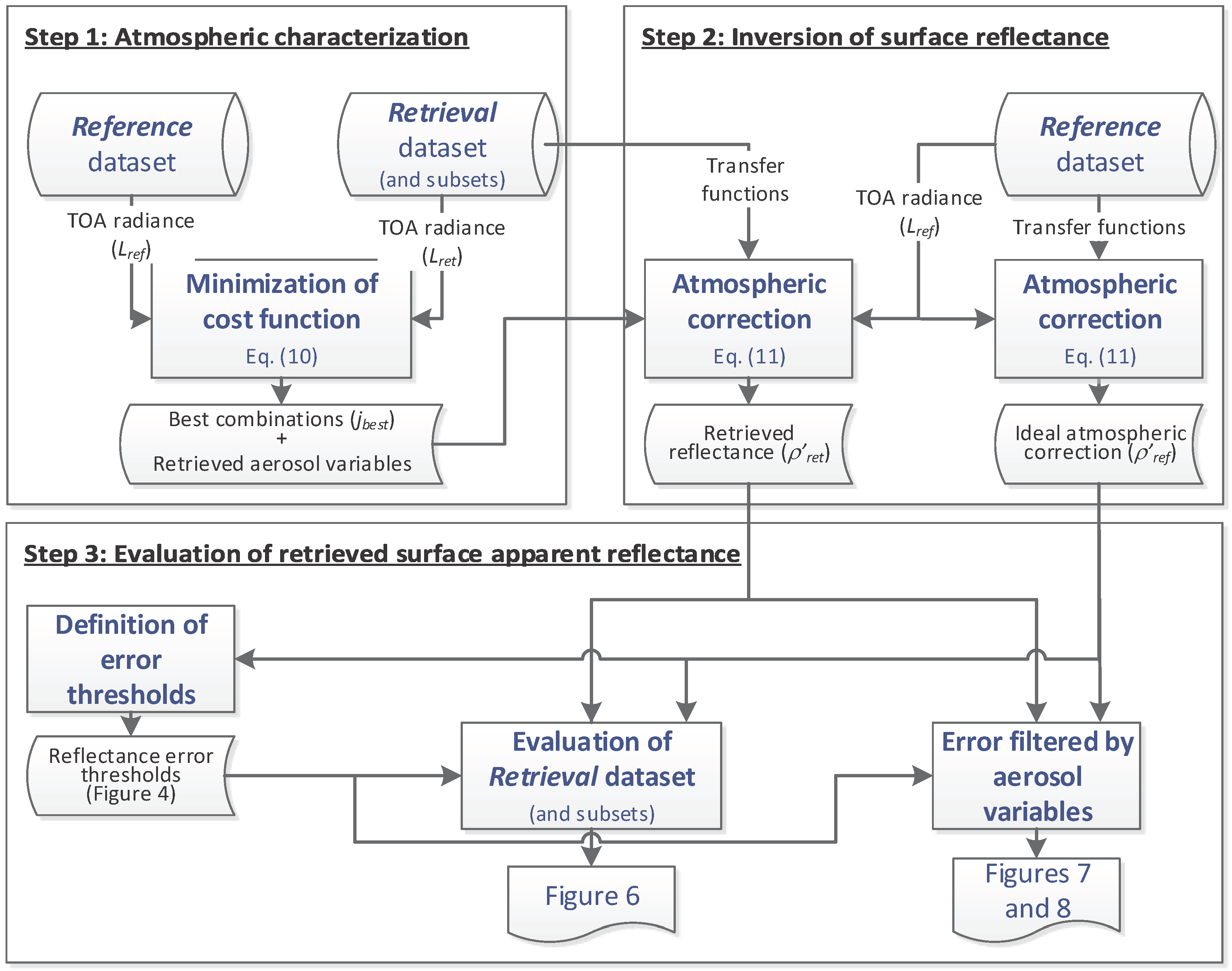 Remotesensing 09 00675 g004