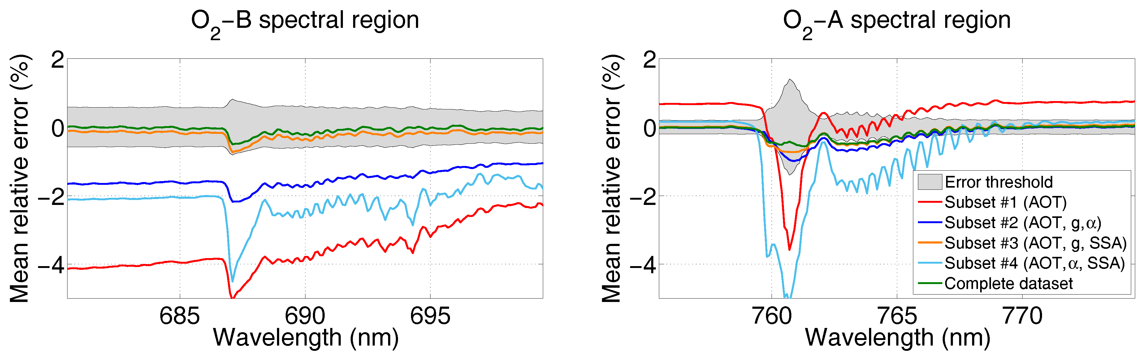 Remotesensing 09 00675 g007