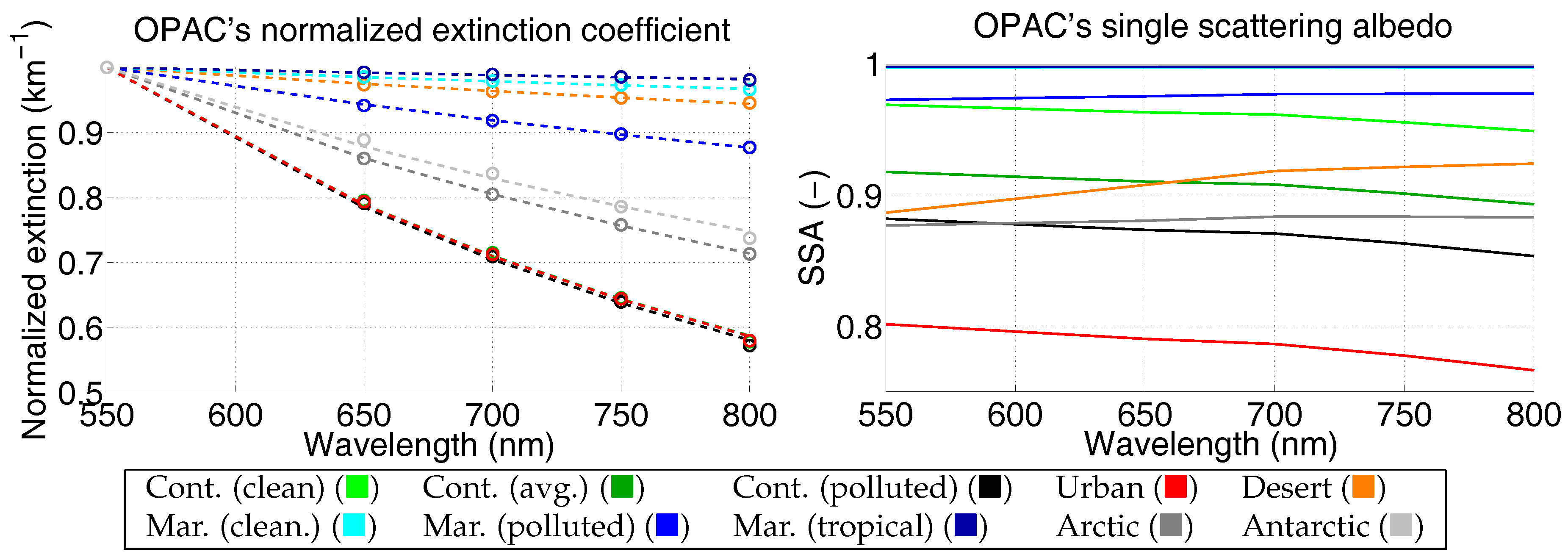 Remotesensing 09 00675 g010