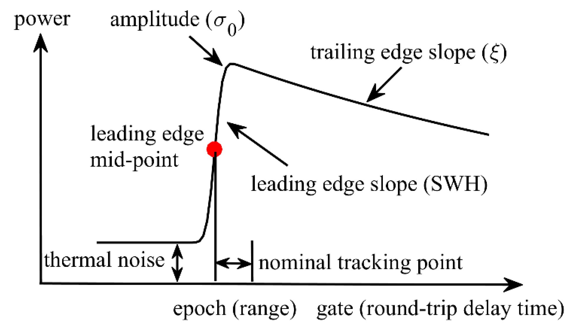 waveform com