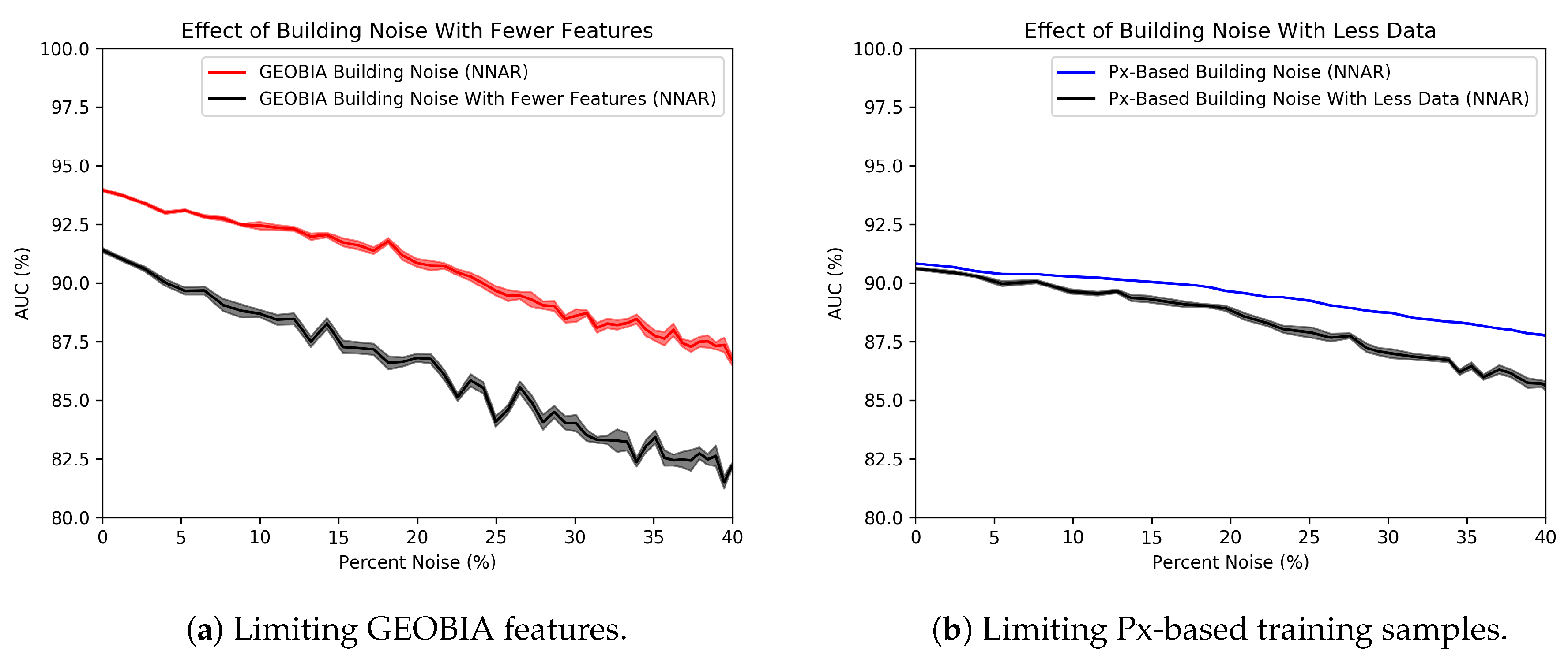 Remotesensing 09 00803 g010