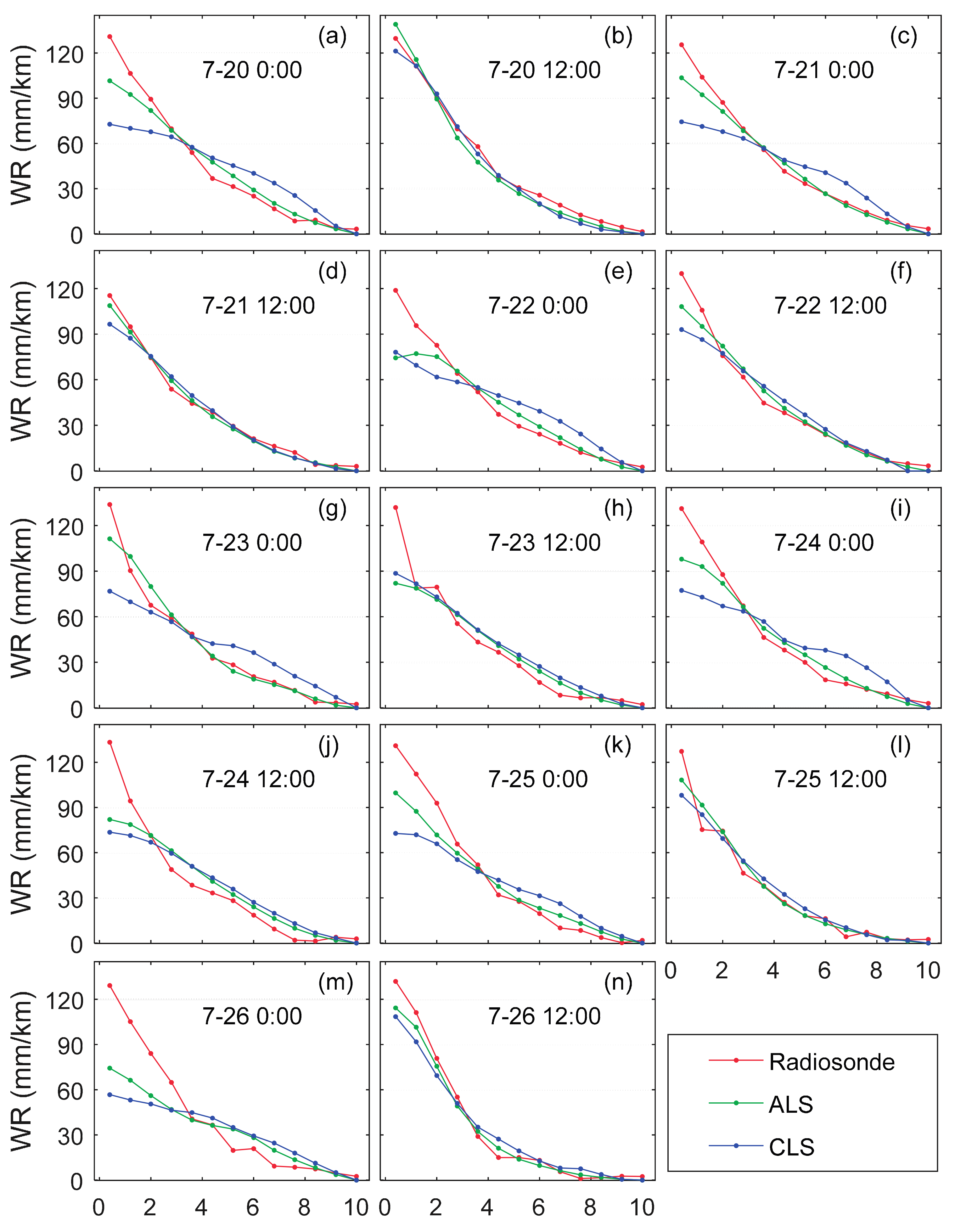 Remotesensing 09 00886 g003a