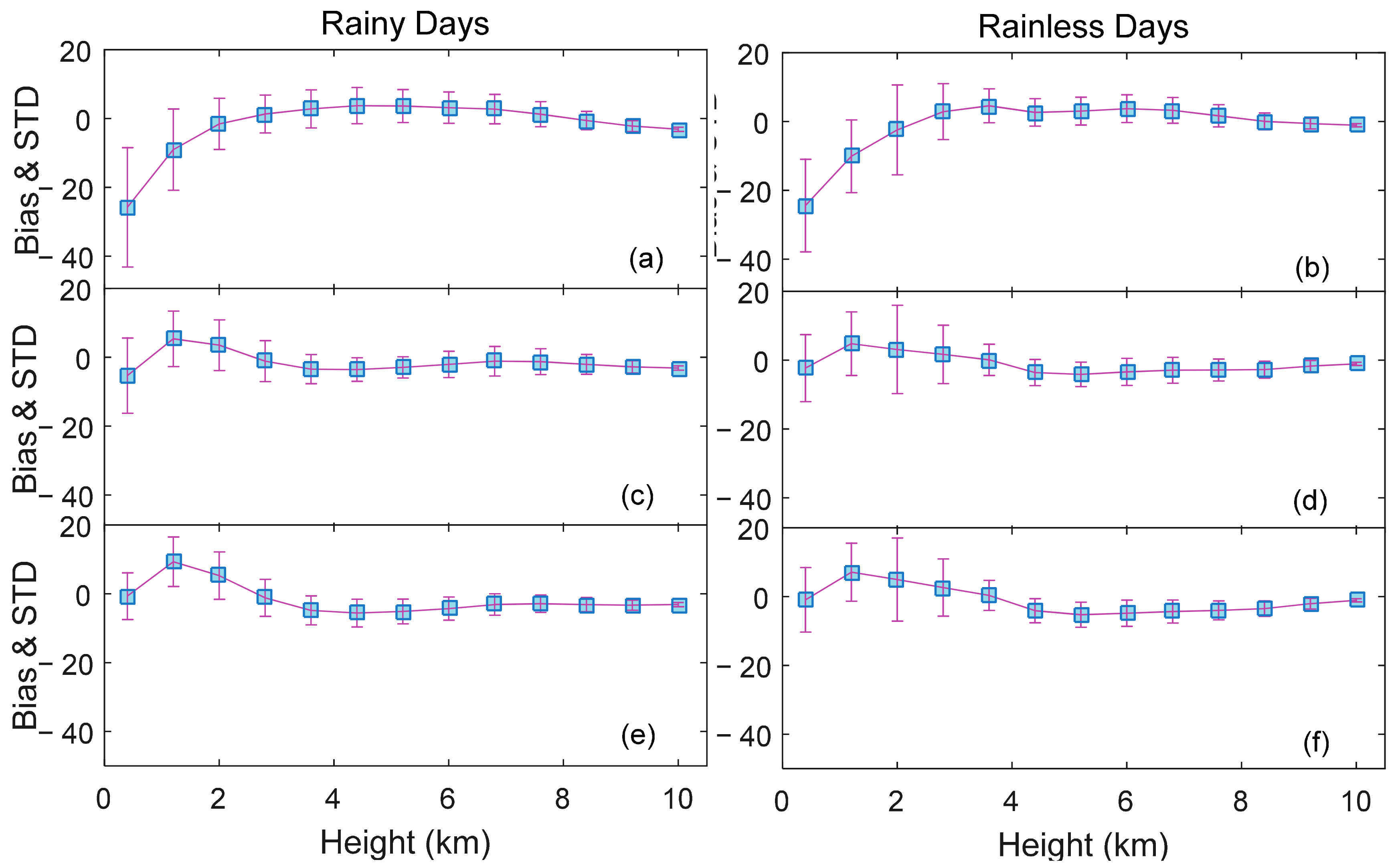 Remotesensing 09 00886 g007