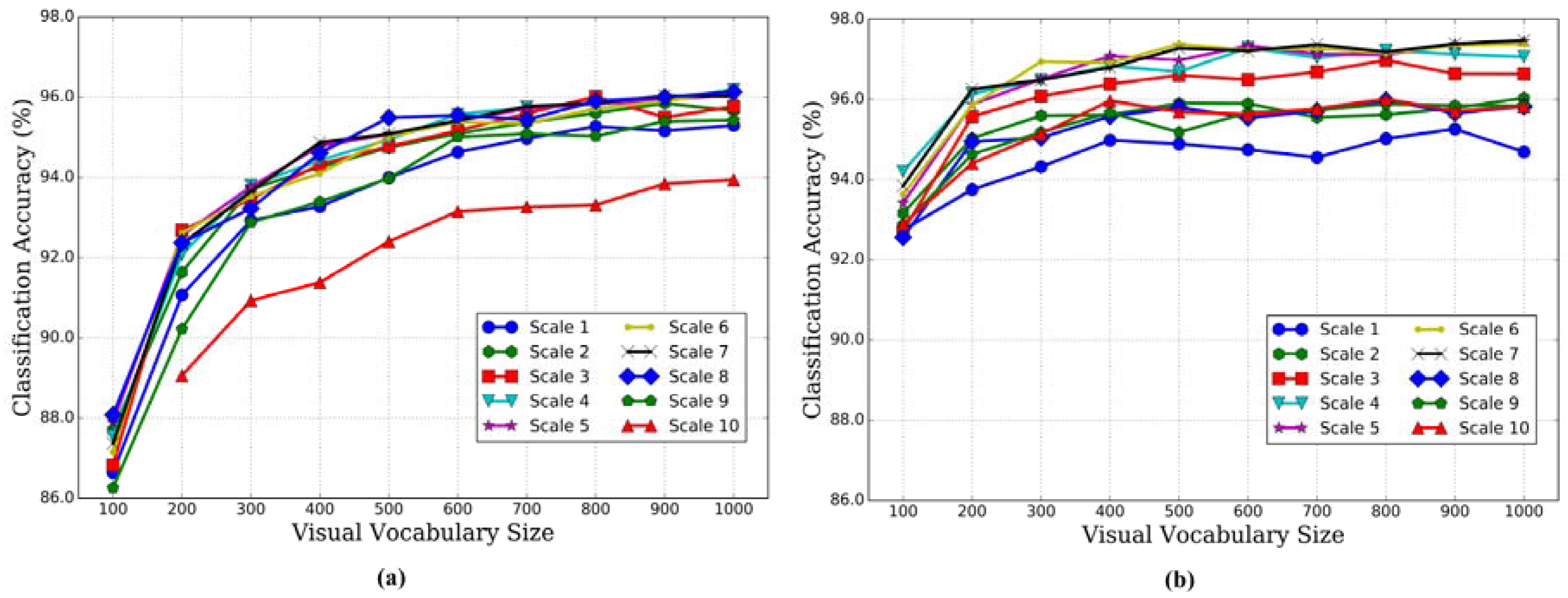 Remotesensing 09 00917 g004