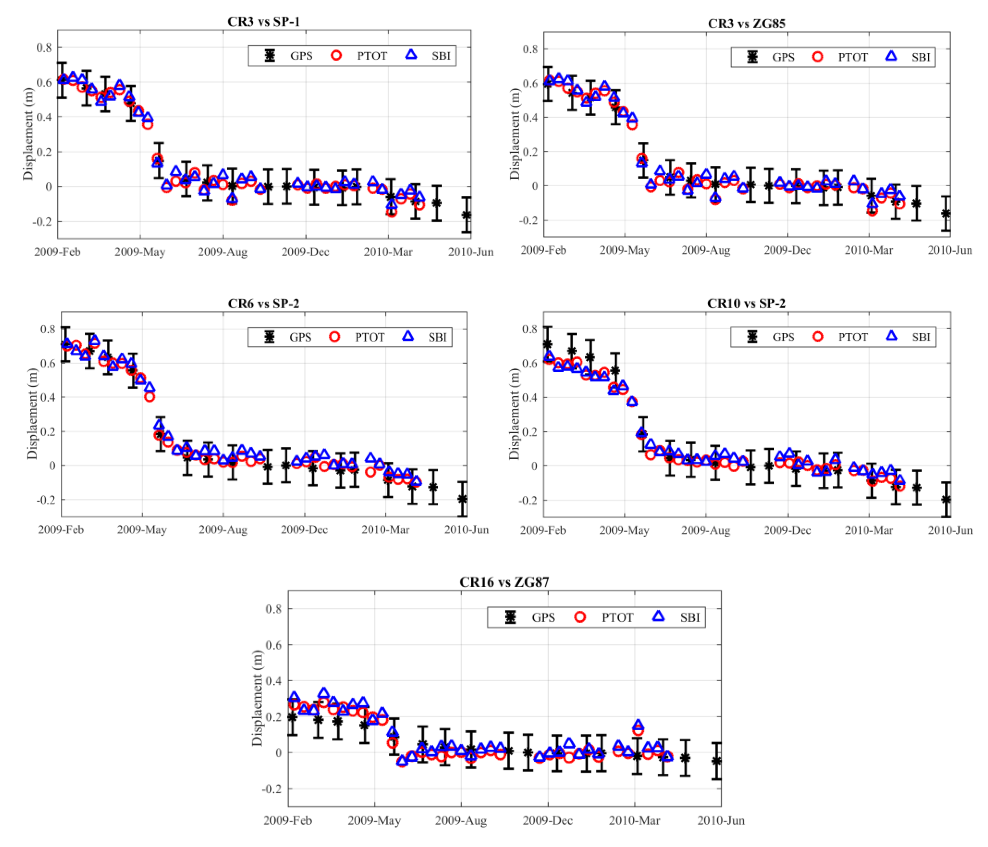 Remotesensing 09 00937 g007