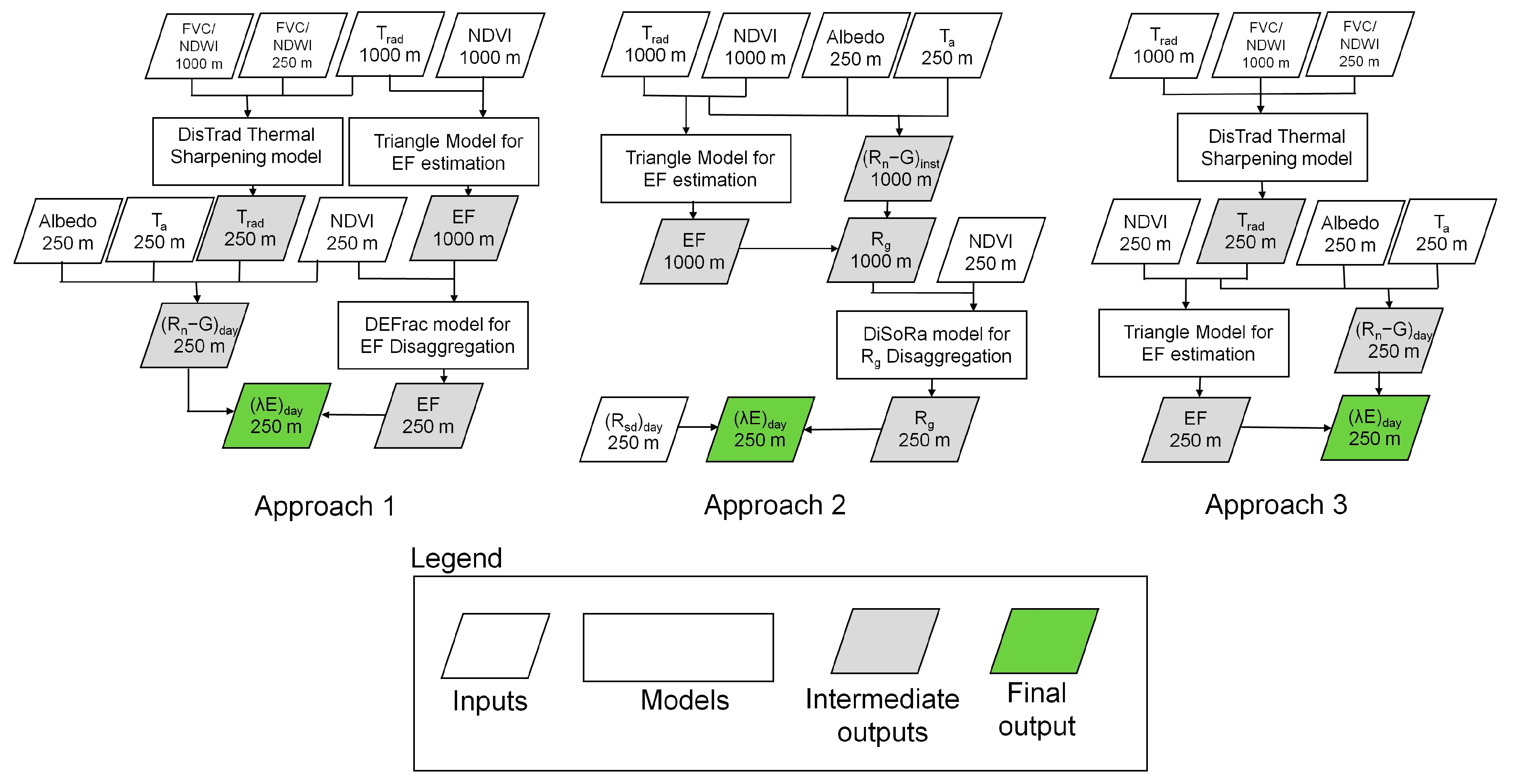 manufacturing process flow chart