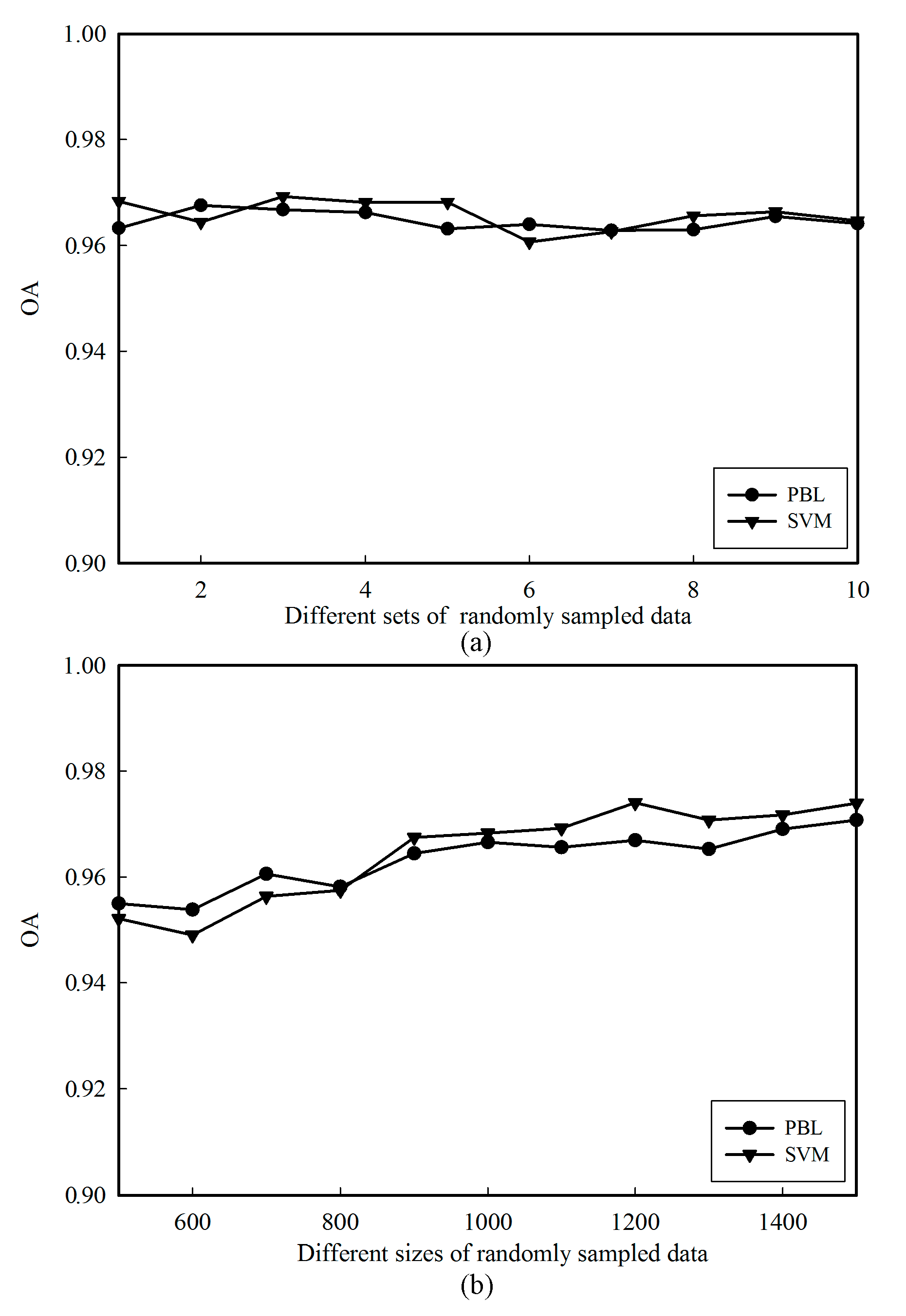 Remotesensing 09 01001 g004