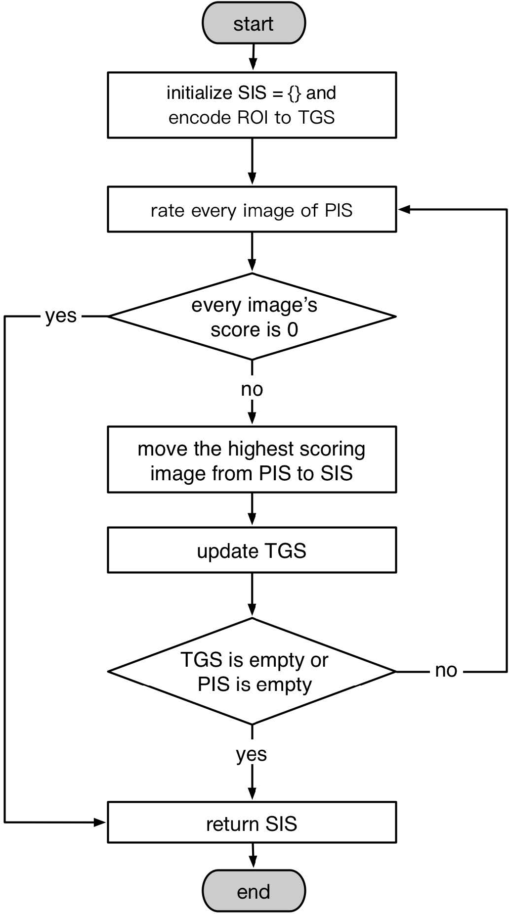flow chart in word
