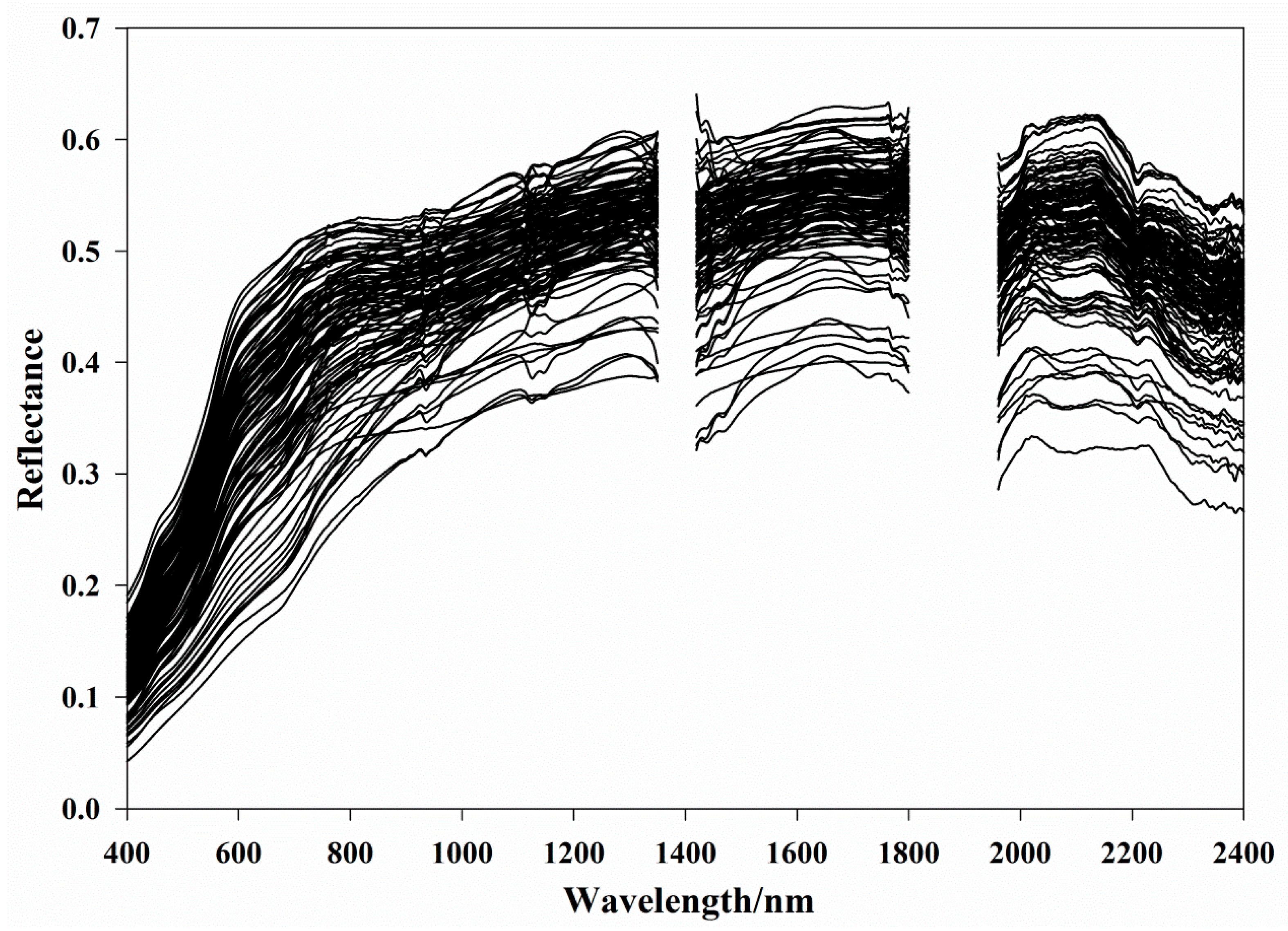 Remotesensing 09 01099 g001