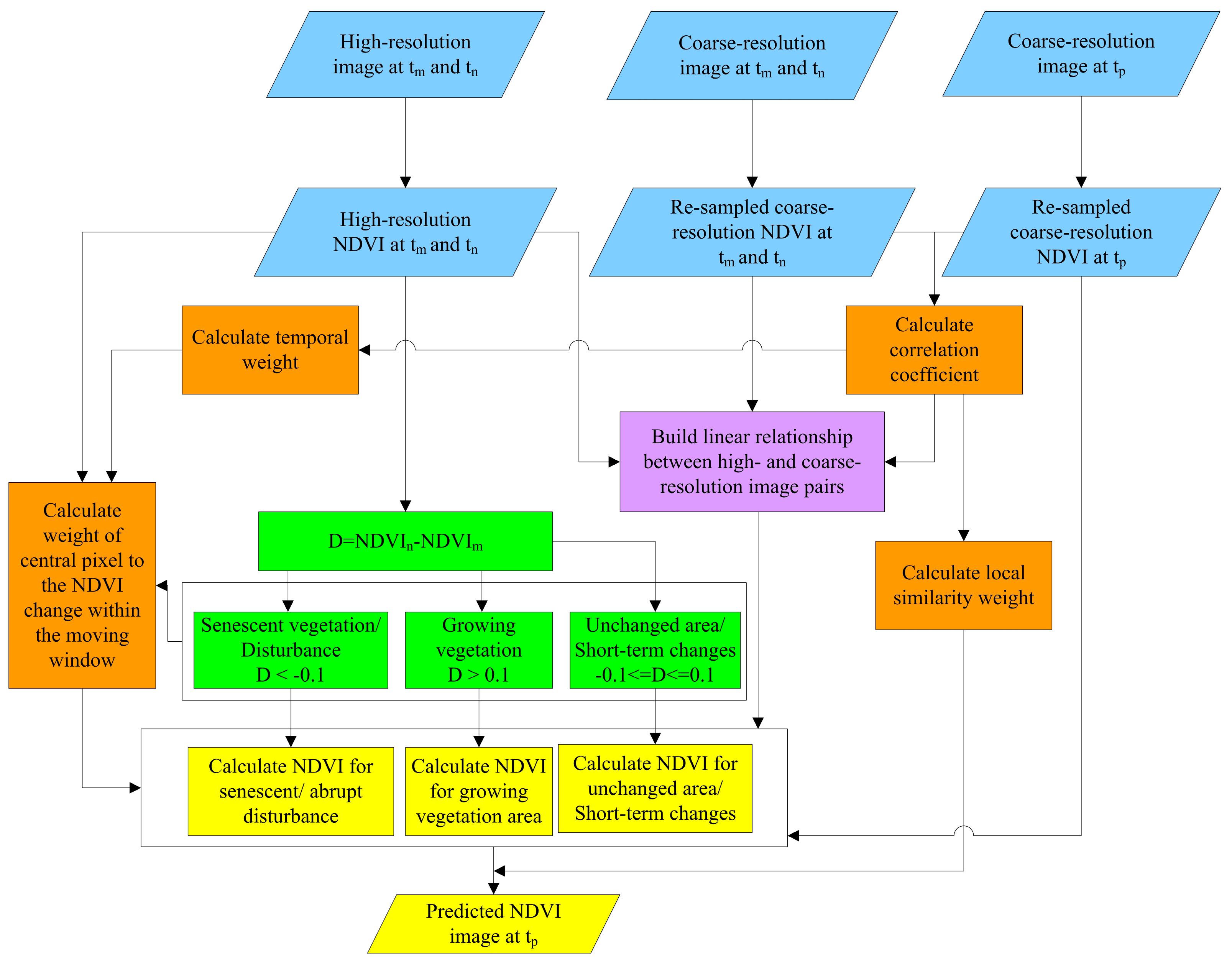 open source flowchart open source flowchart software best free home design open source flowchart open source flowchart software best free home design