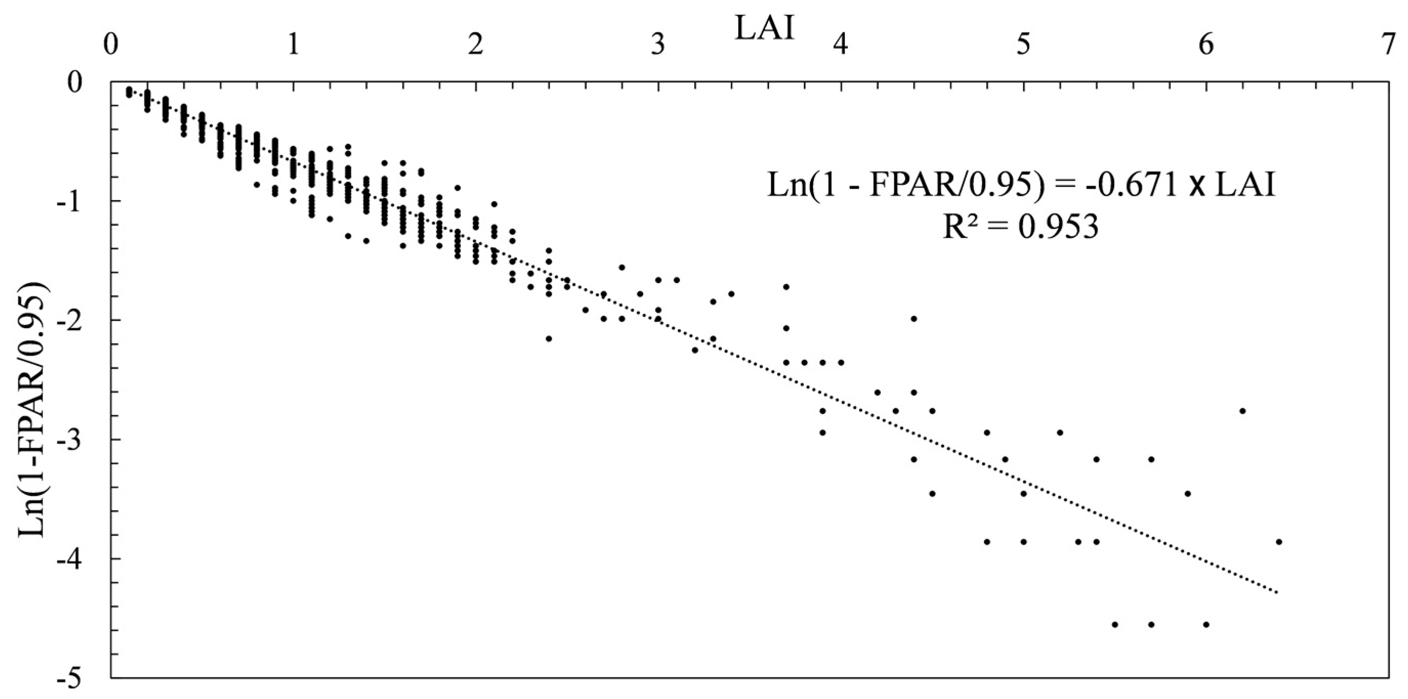 Remote Sensing Free FullText Estimating Daily Global