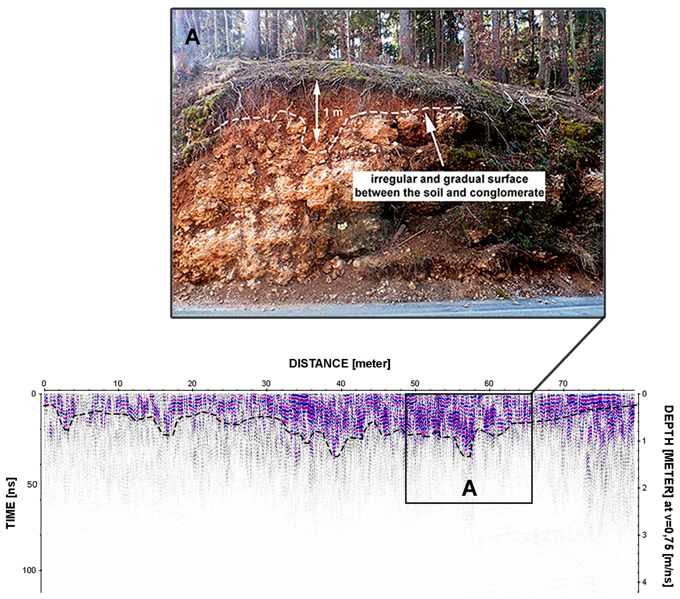 Remotesensing 09 01213 g006