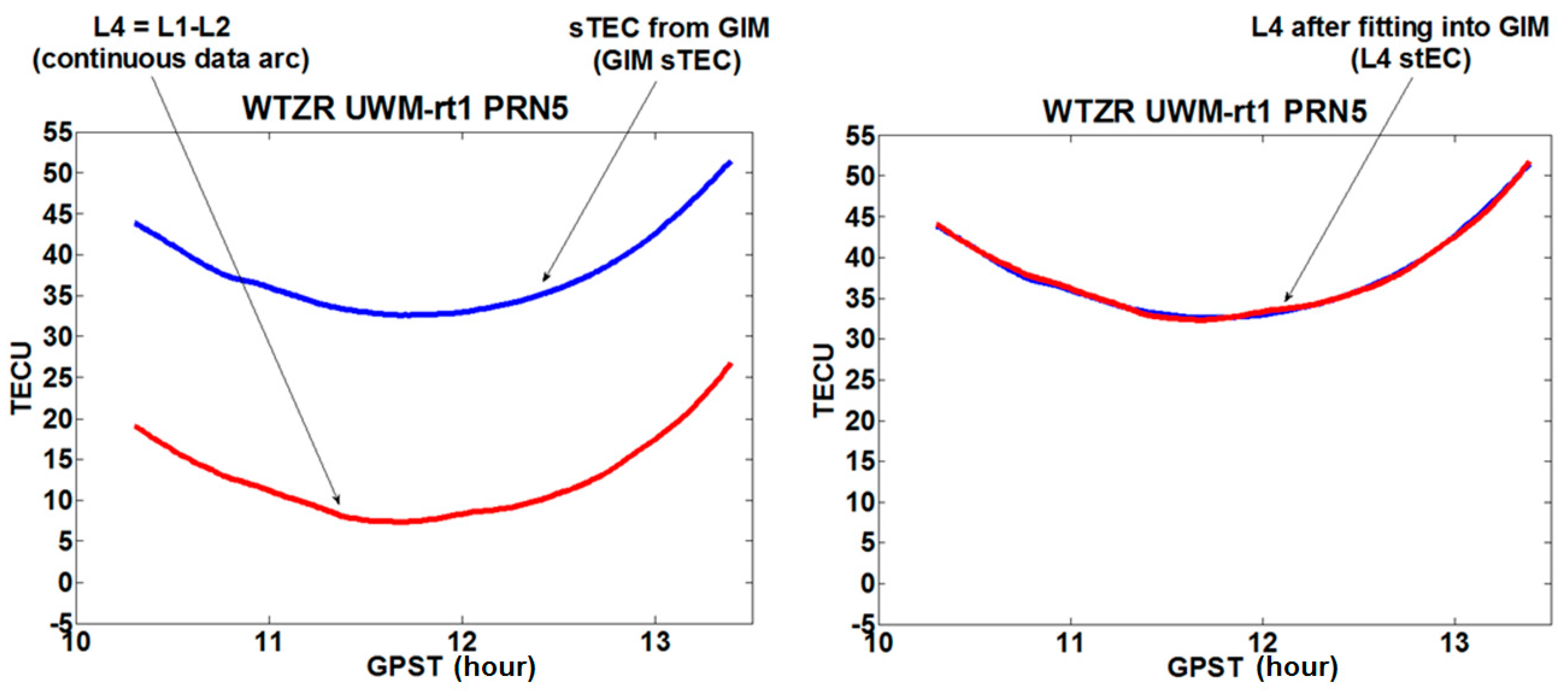Remotesensing 09 01221 g003