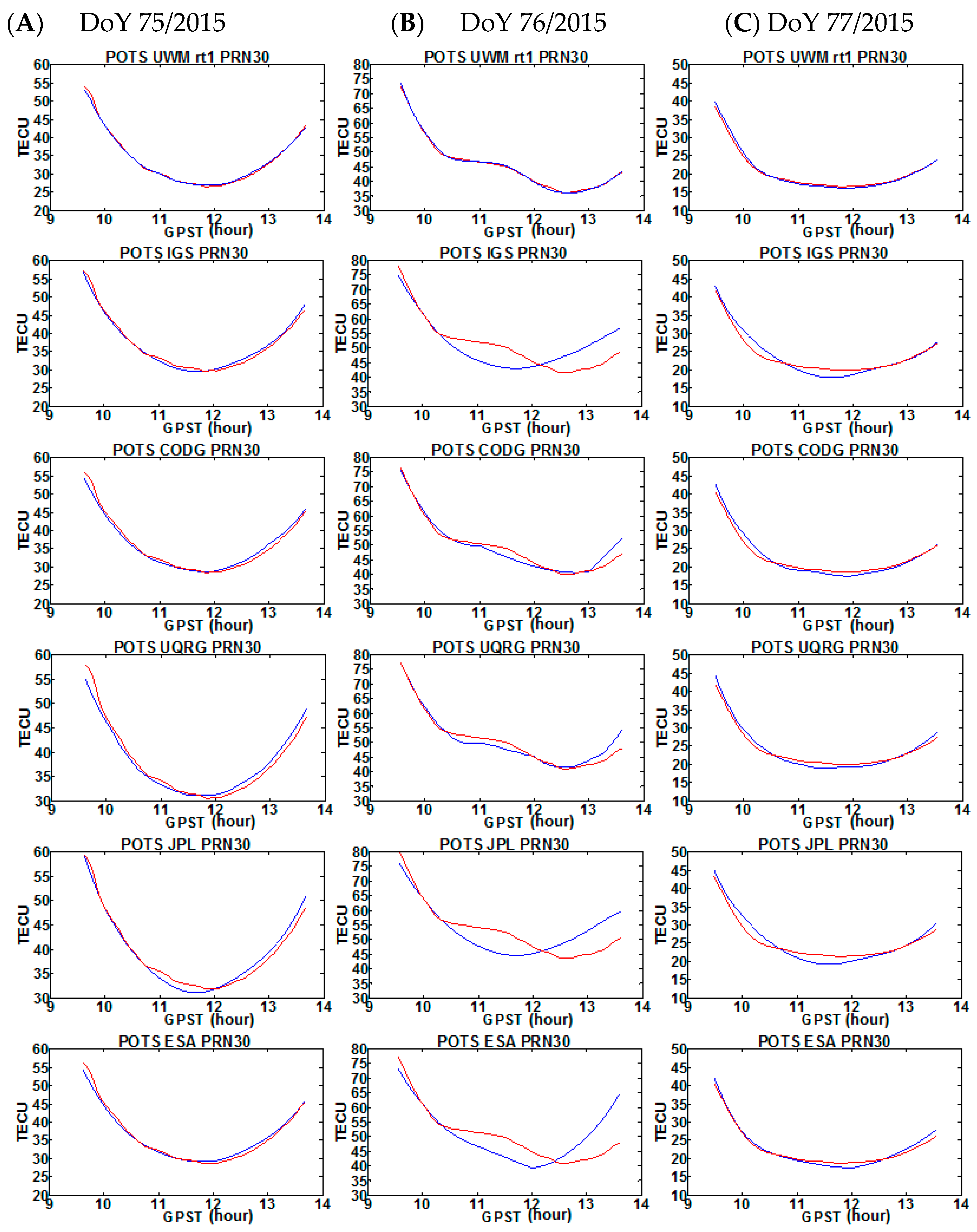 Remotesensing 09 01221 g006