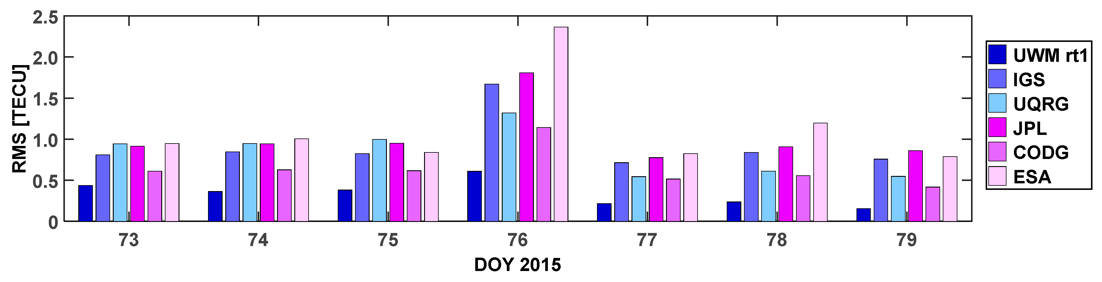 Remotesensing 09 01221 g007