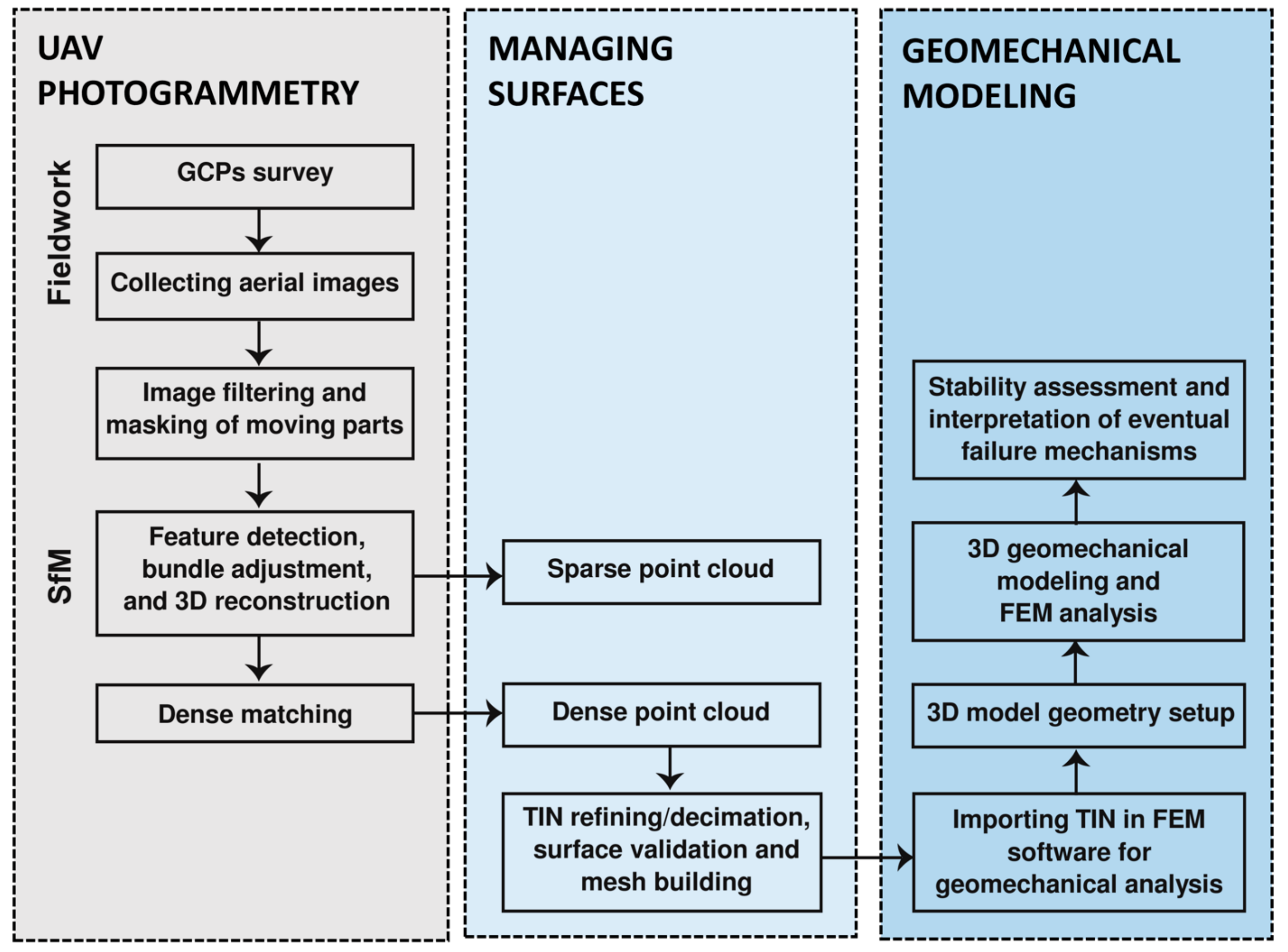 Remotesensing 09 01235 g002