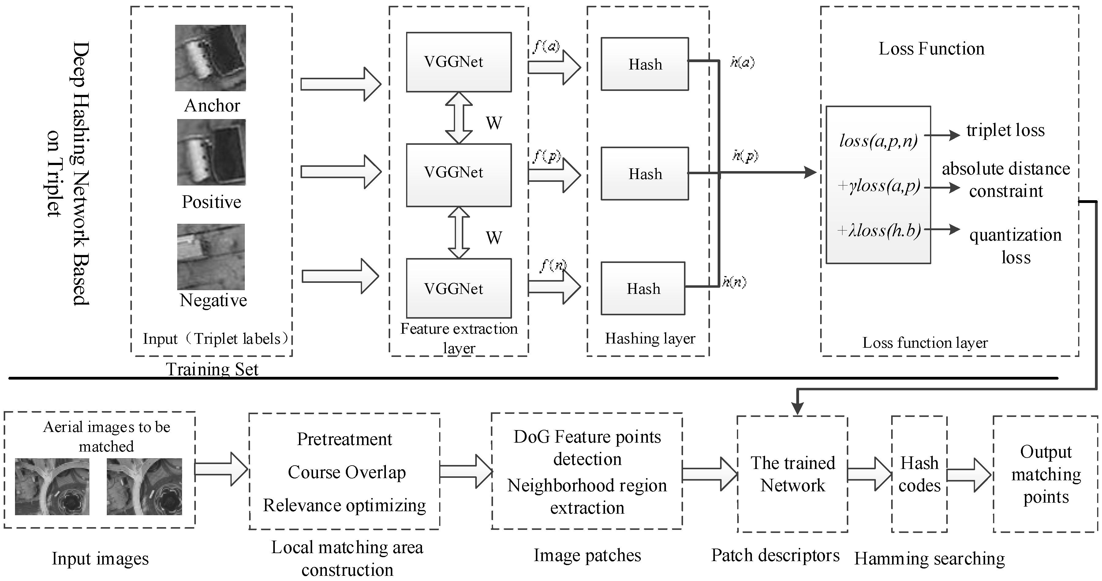 Remotesensing 09 01244 g001