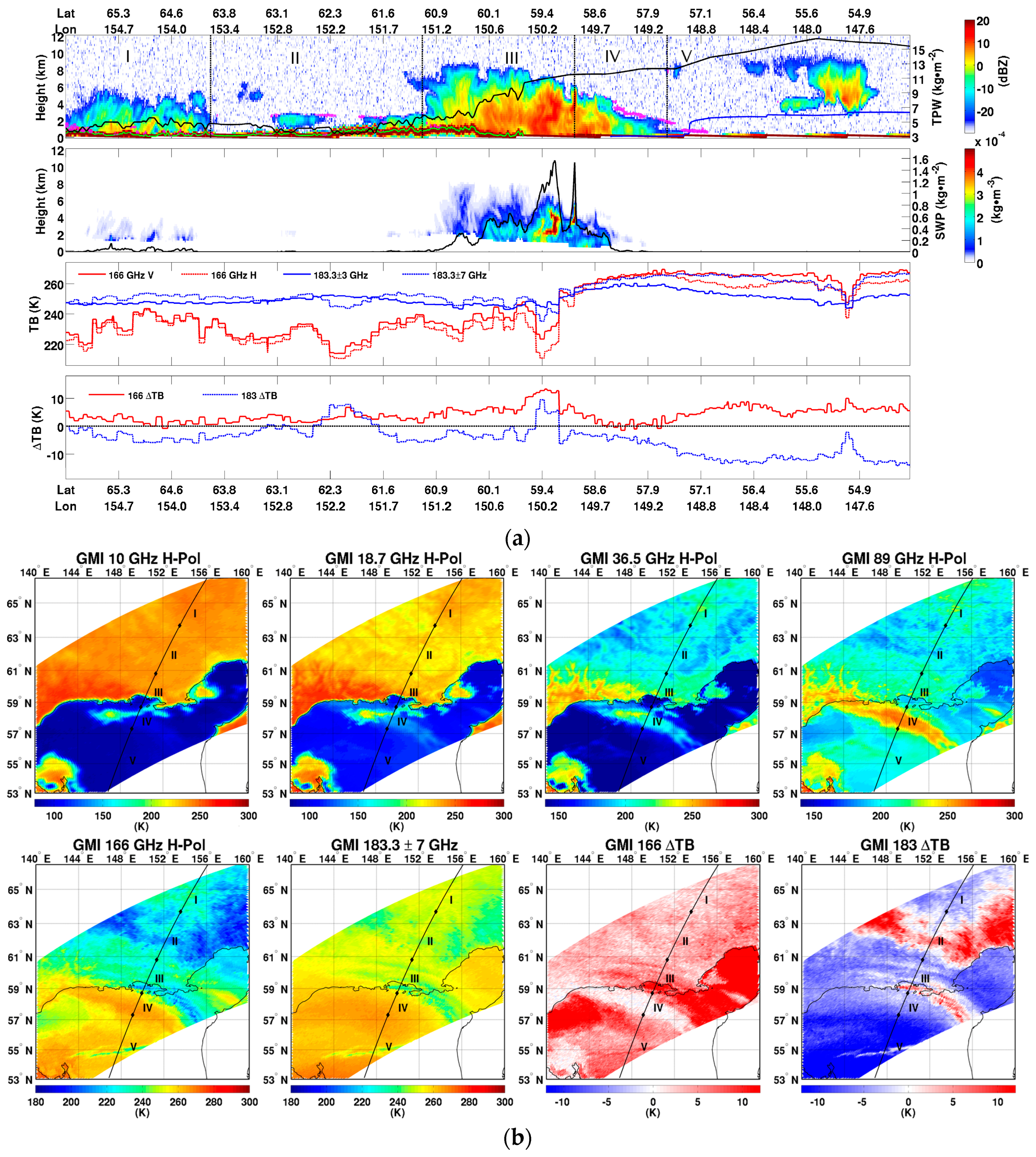 Remotesensing 09 01263 g002