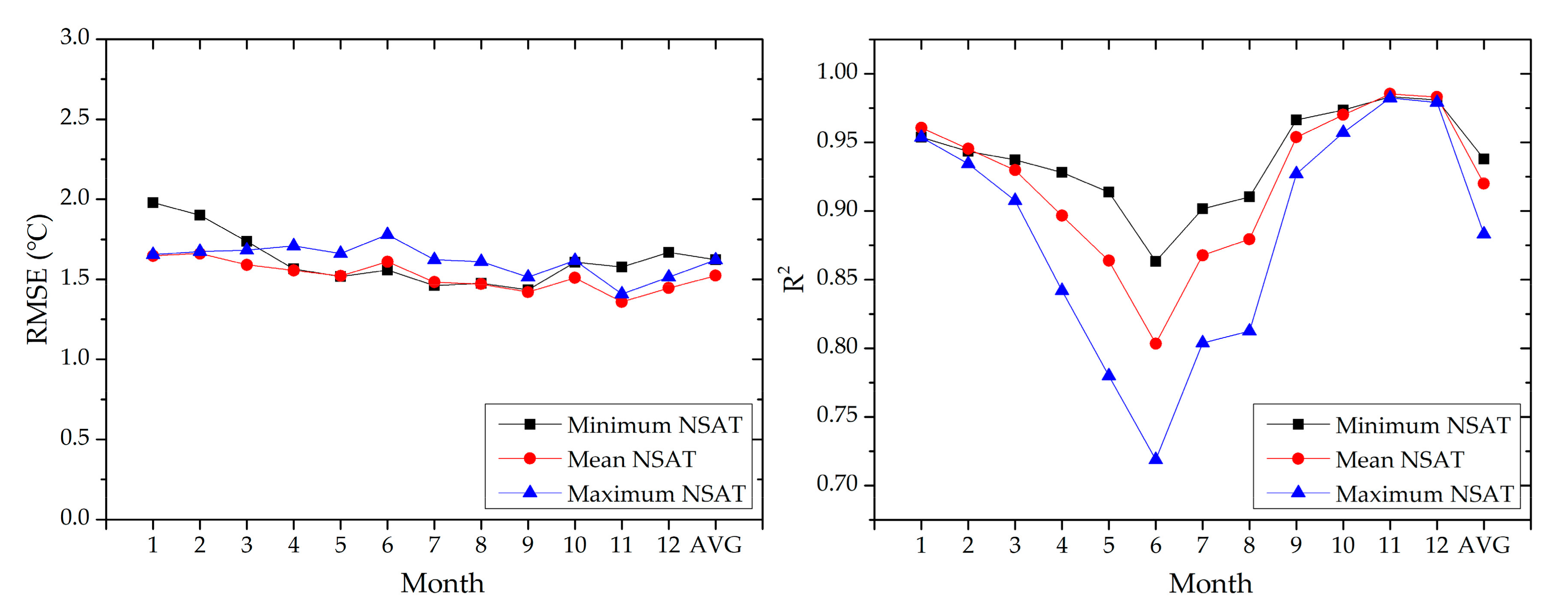 particle size