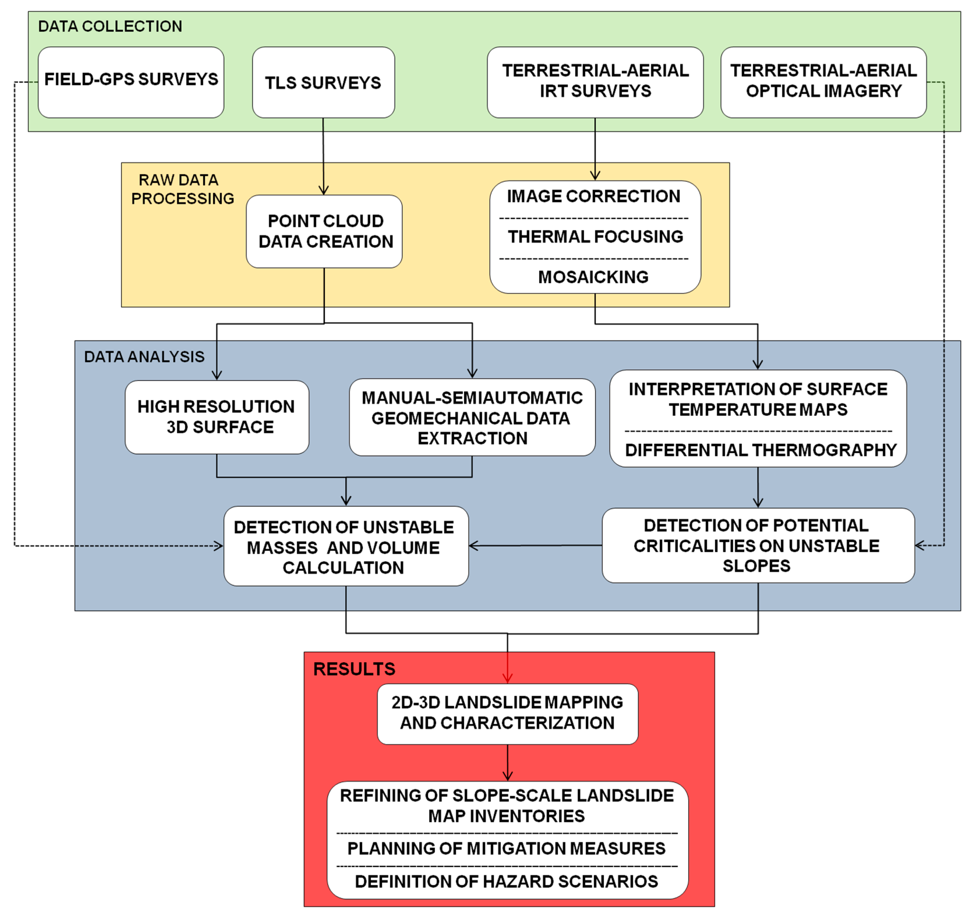 Remotesensing 09 01281 g006 Remotesensing 09 01281 g006