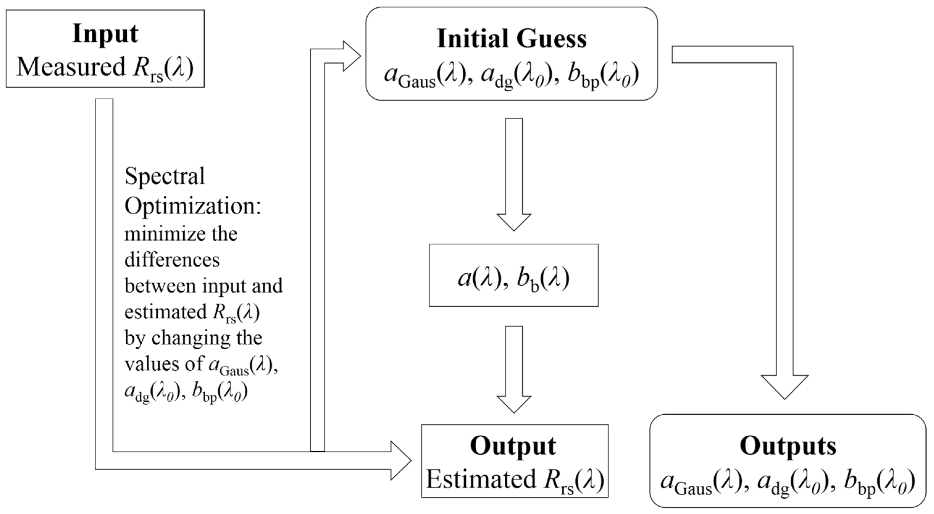 erie flowchart erie flowchart create a flowchart erie flowchart erie flowchart create a flowchart