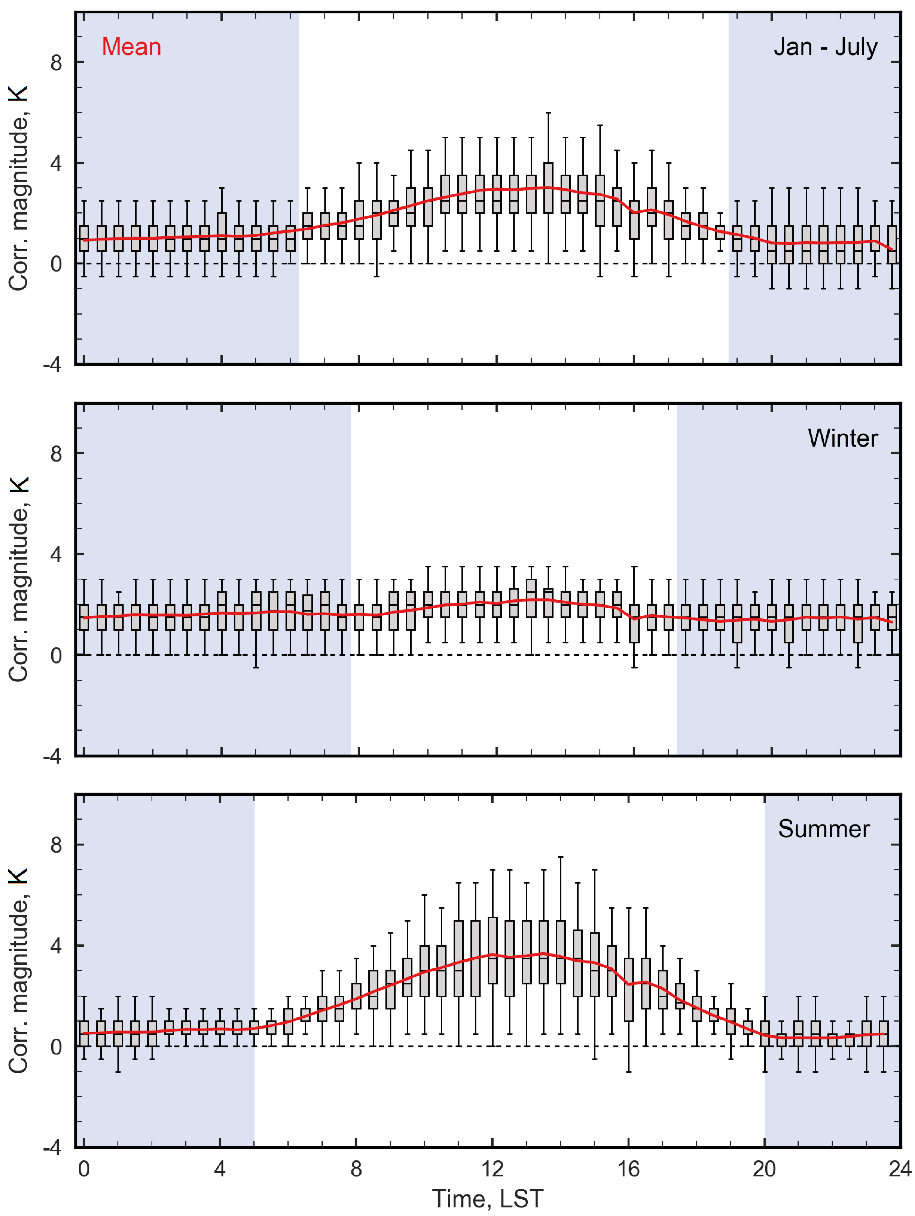 Remotesensing 10 00003 g008
