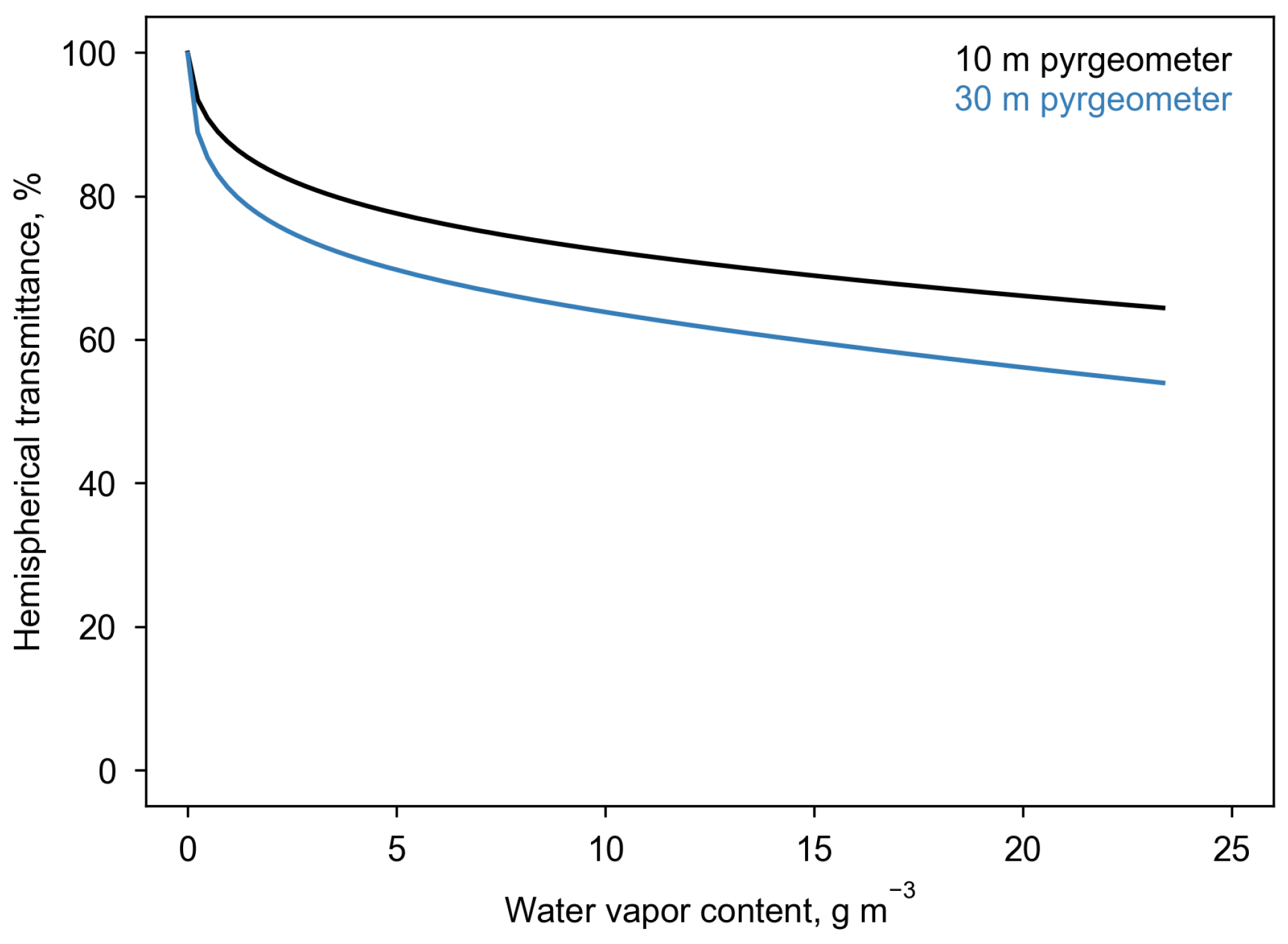 Remotesensing 10 00003 g011
