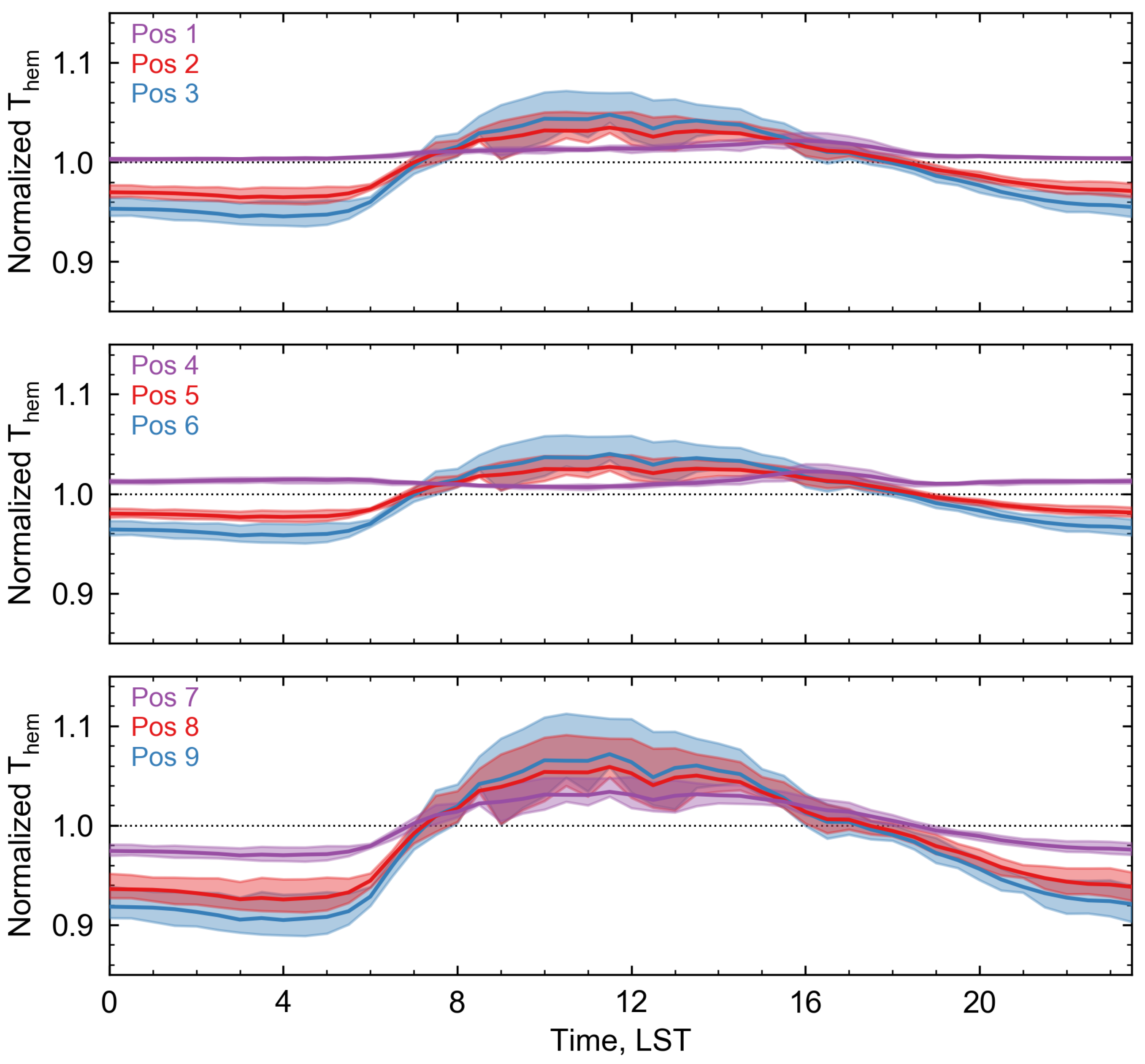 Remotesensing 10 00003 g0a3