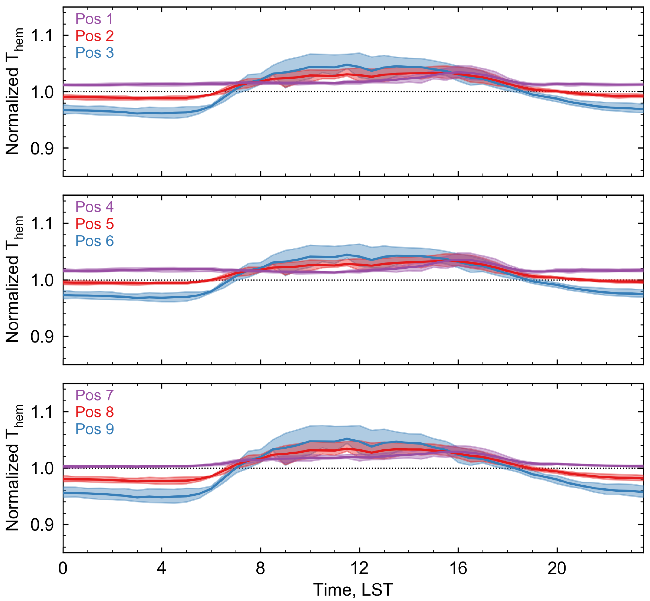 Remotesensing 10 00003 g0a4