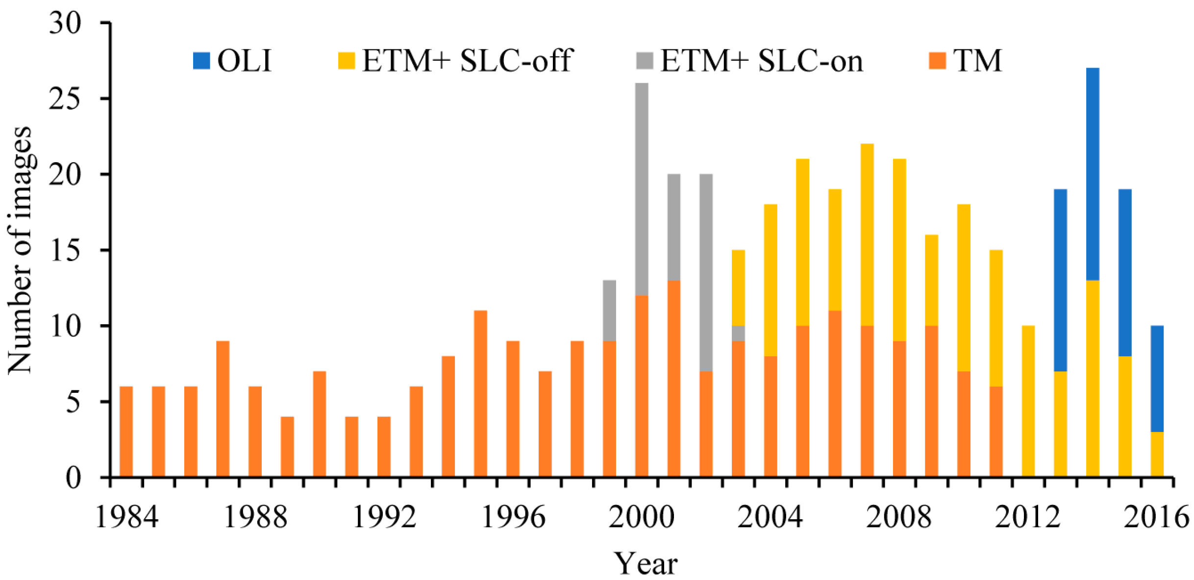 Remotesensing 10 00032 g002